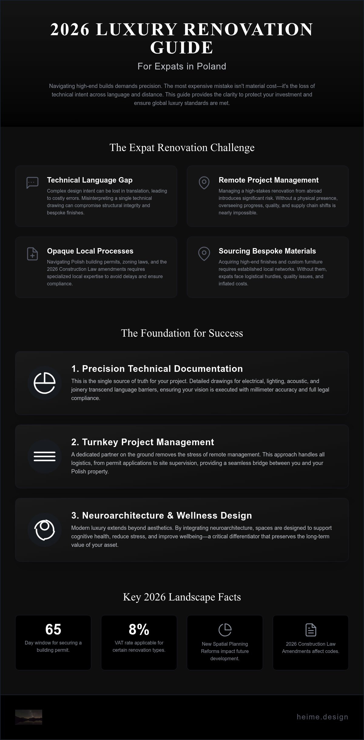 2026 Luxury Renovation Guide for Expats in Poland