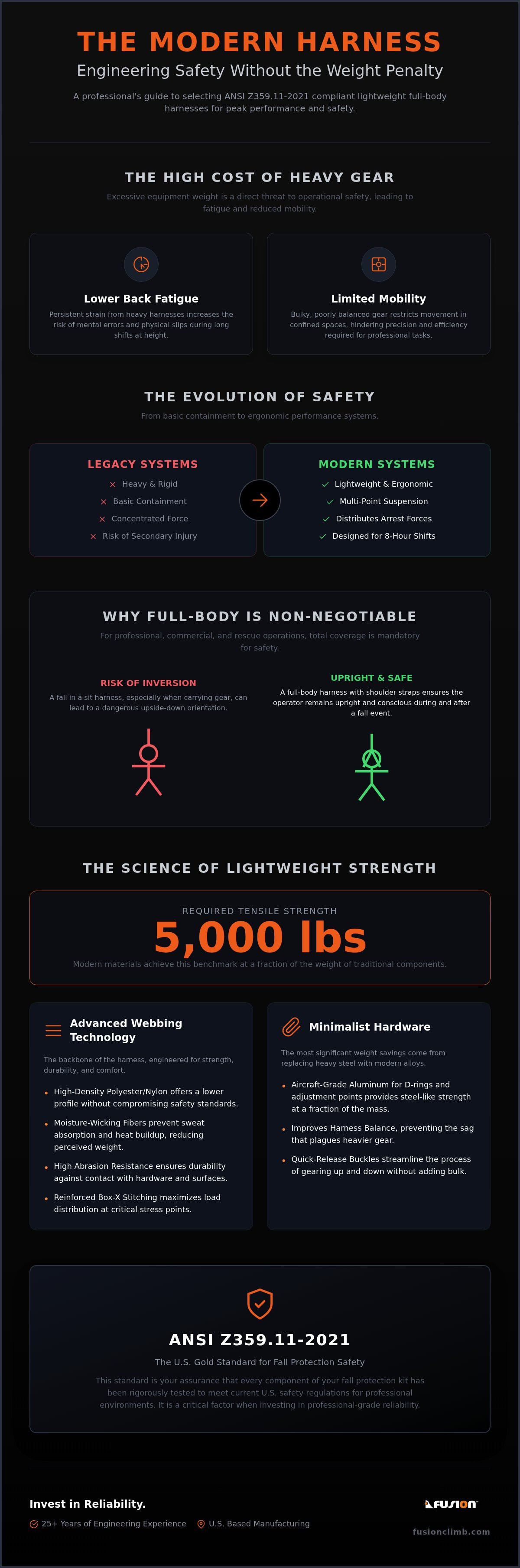 Lightweight full body harness for climbing