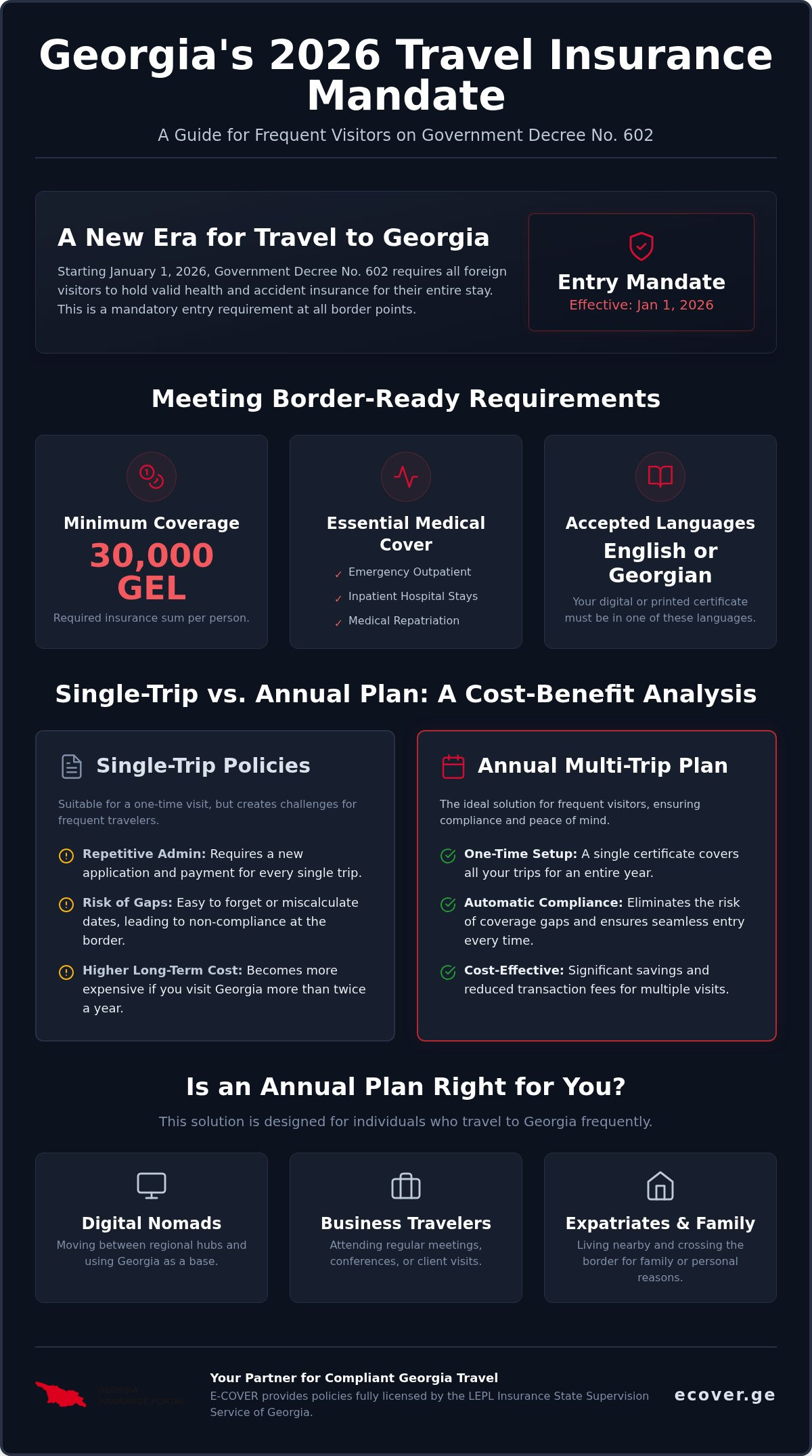 Annual multi-trip insurance for Georgia