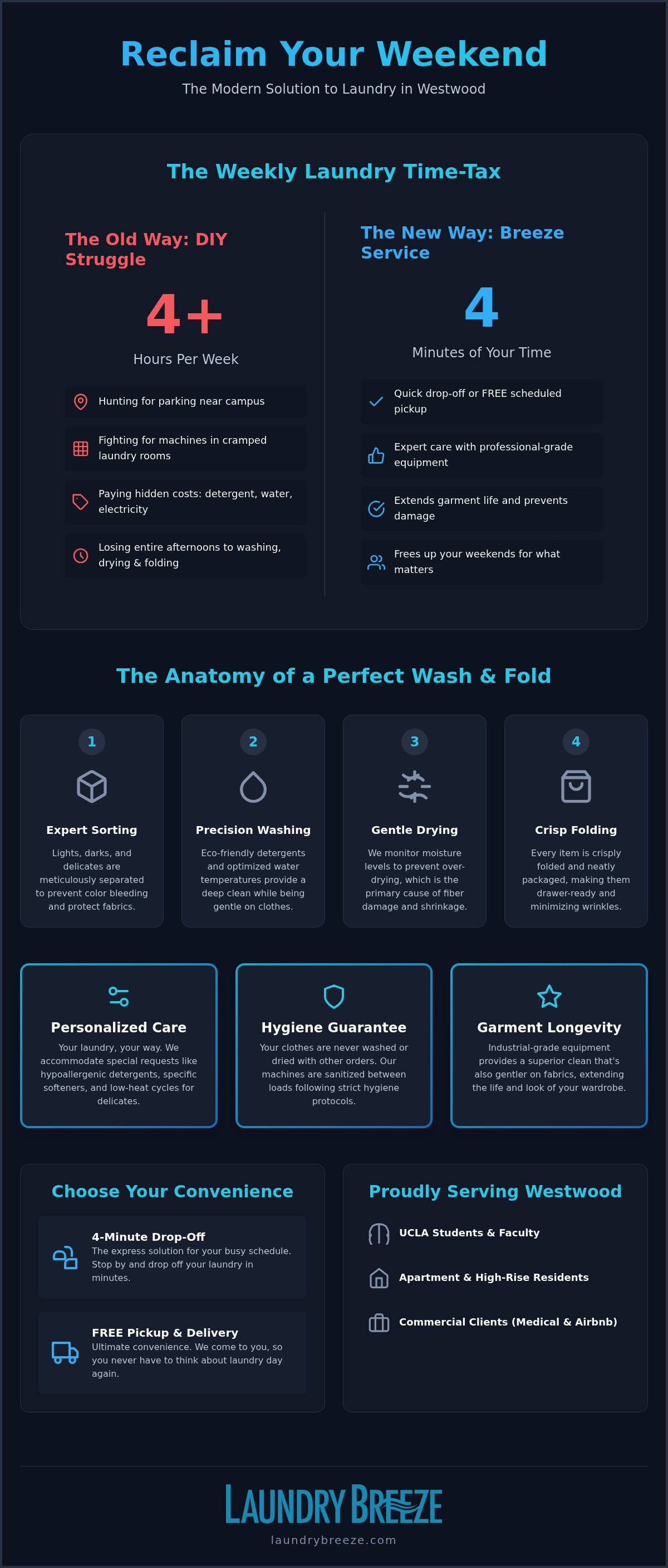 Wash and fold Westwood