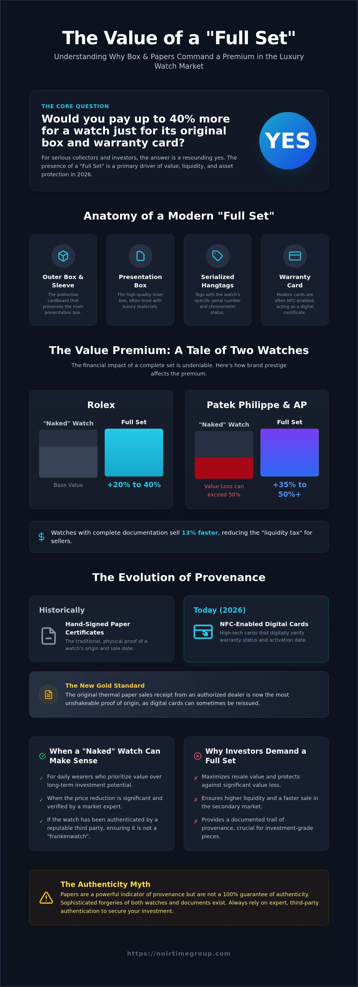 Understanding watch box and papers value