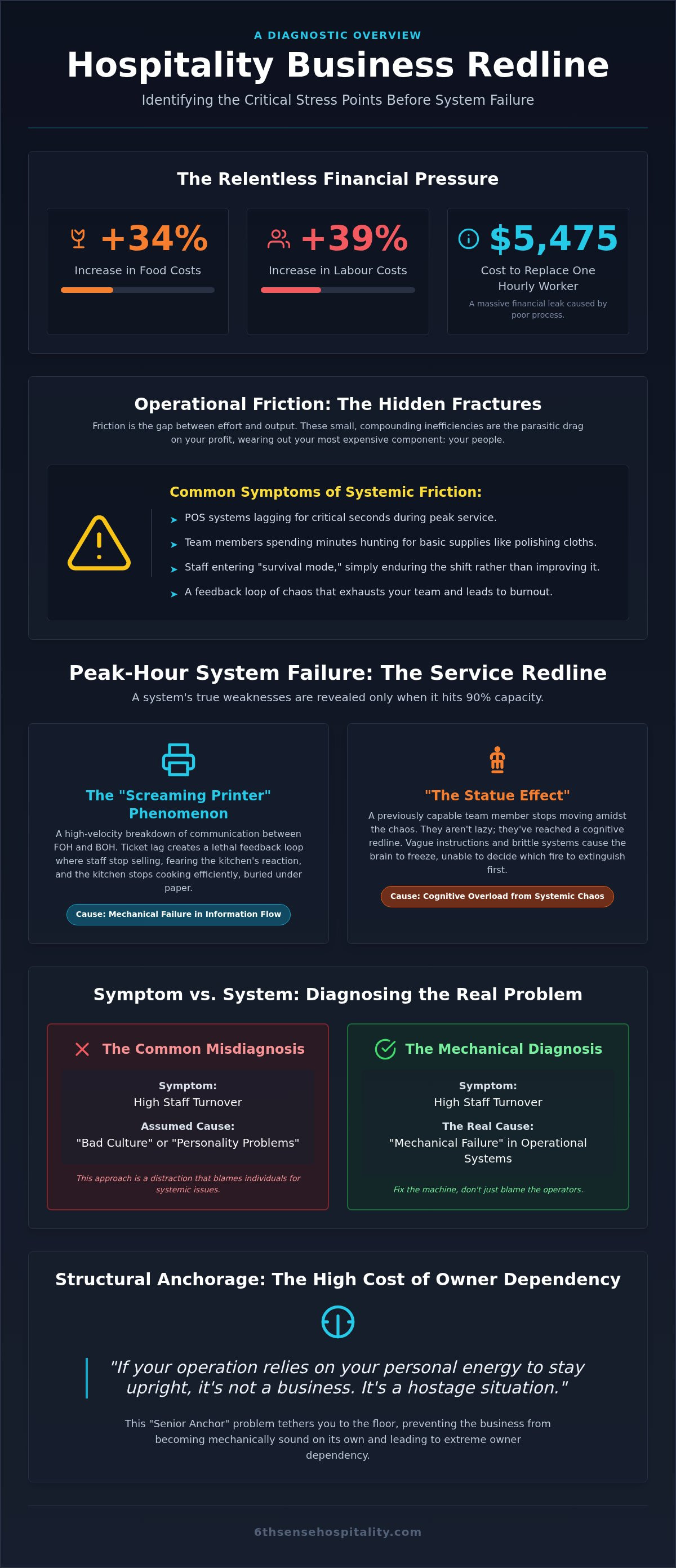 Hospitality business stress points