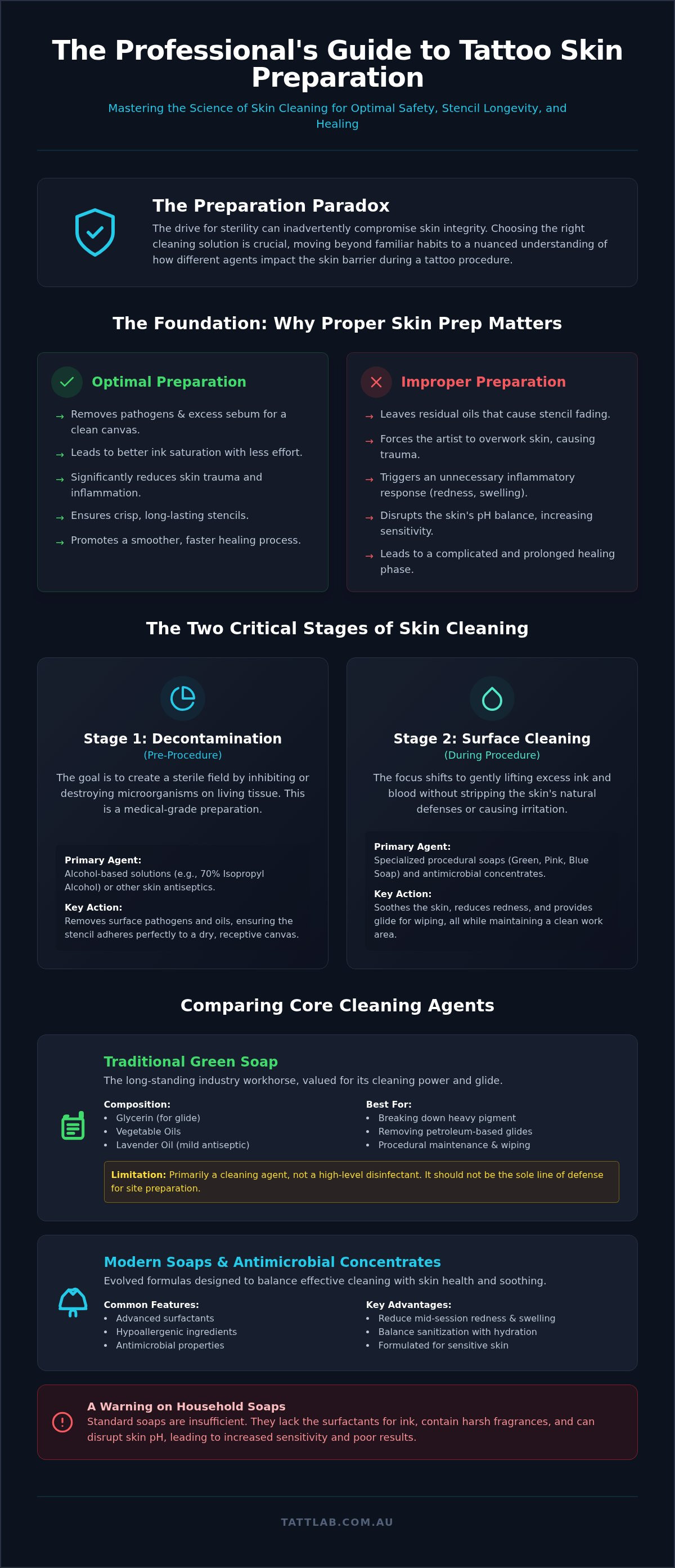 Tattoo skin cleaning solutions