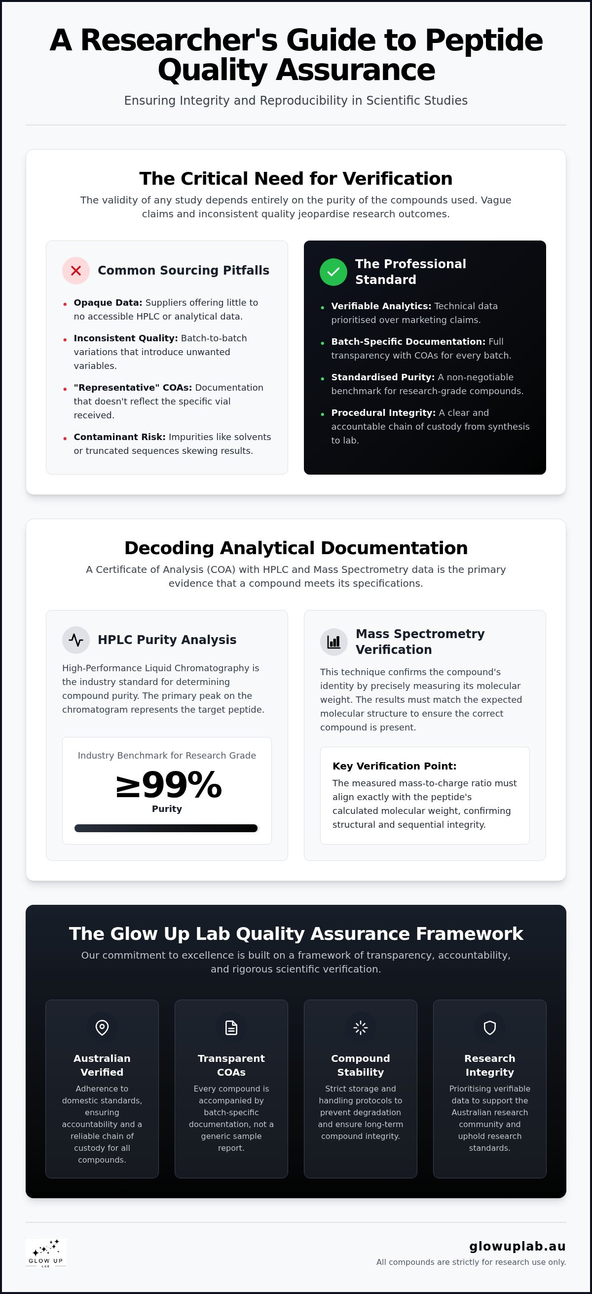 Glow Up Lab quality assurance