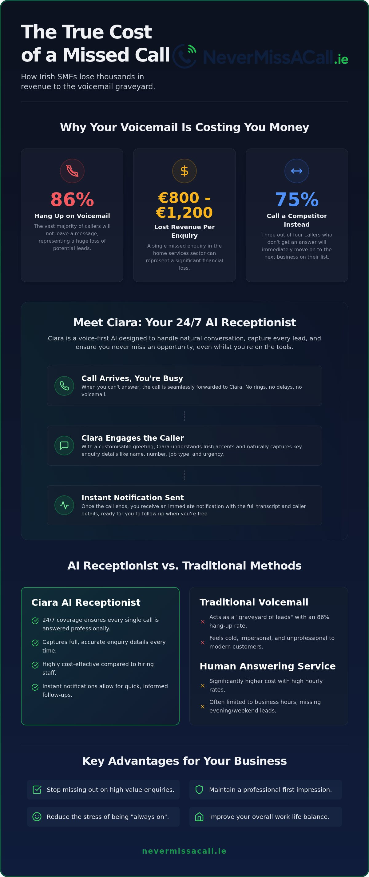 AI receptionist Ireland