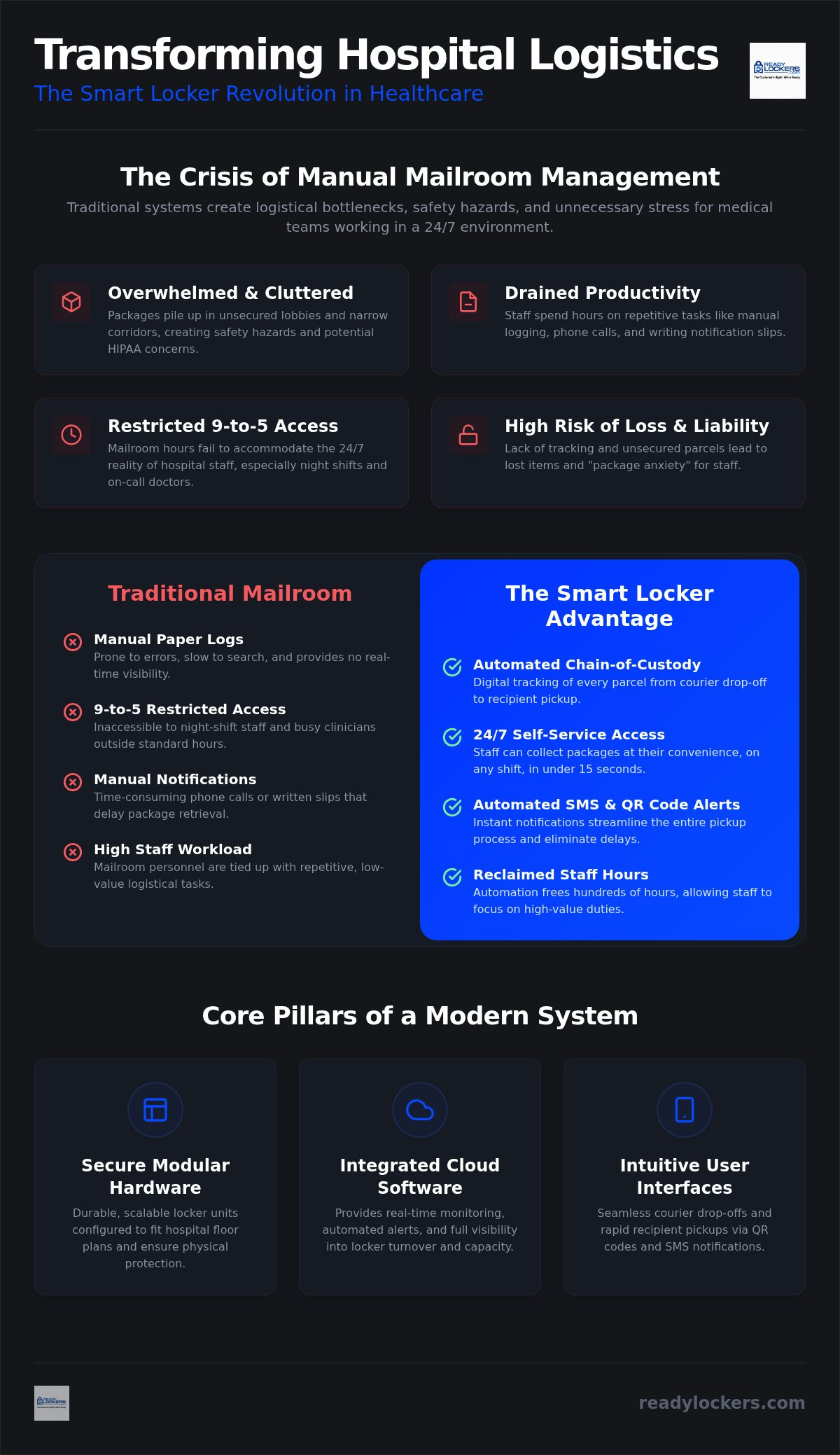 Hospital mailroom management system