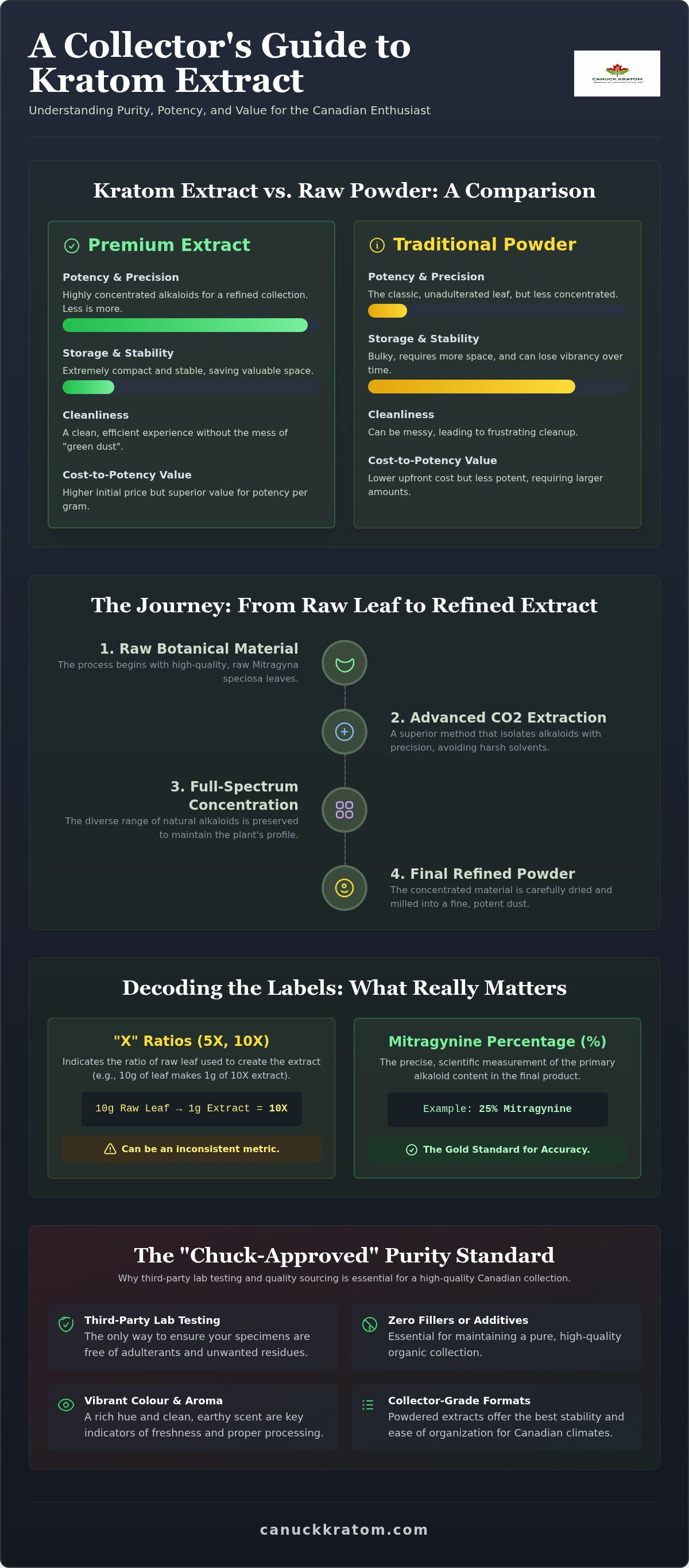 Kratom extract