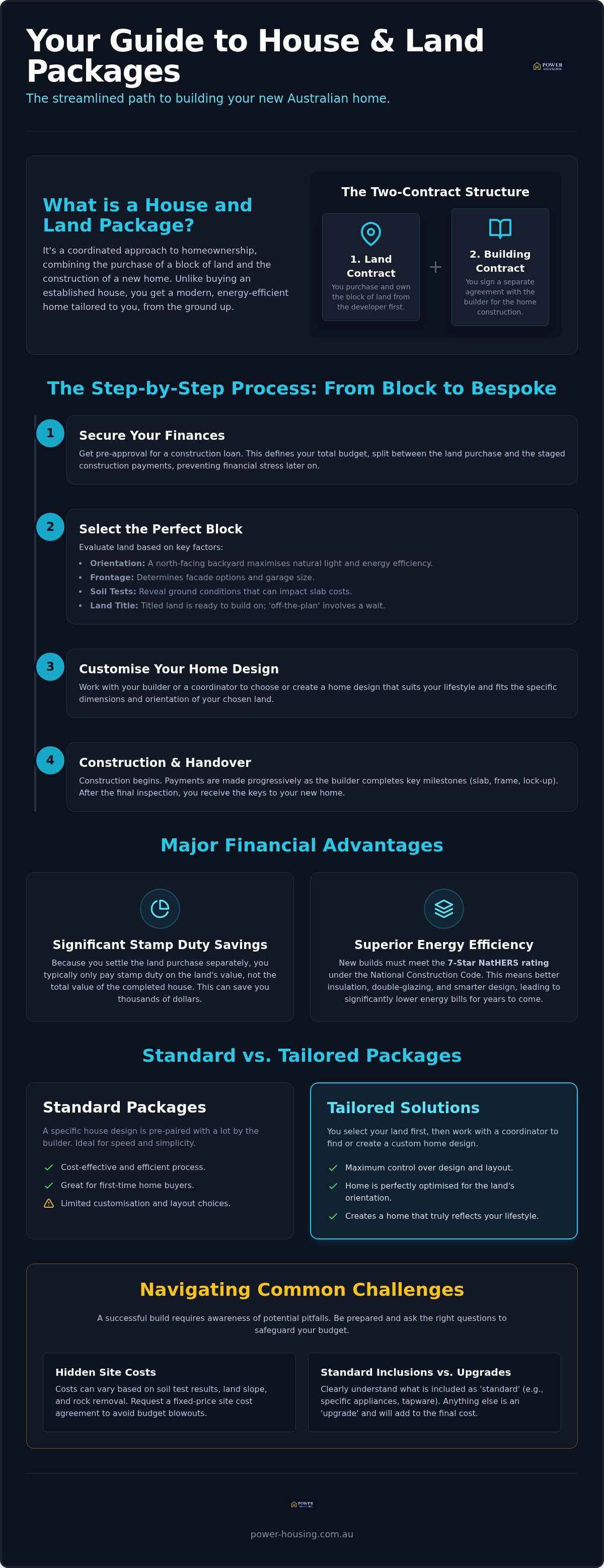 What is a house and land package