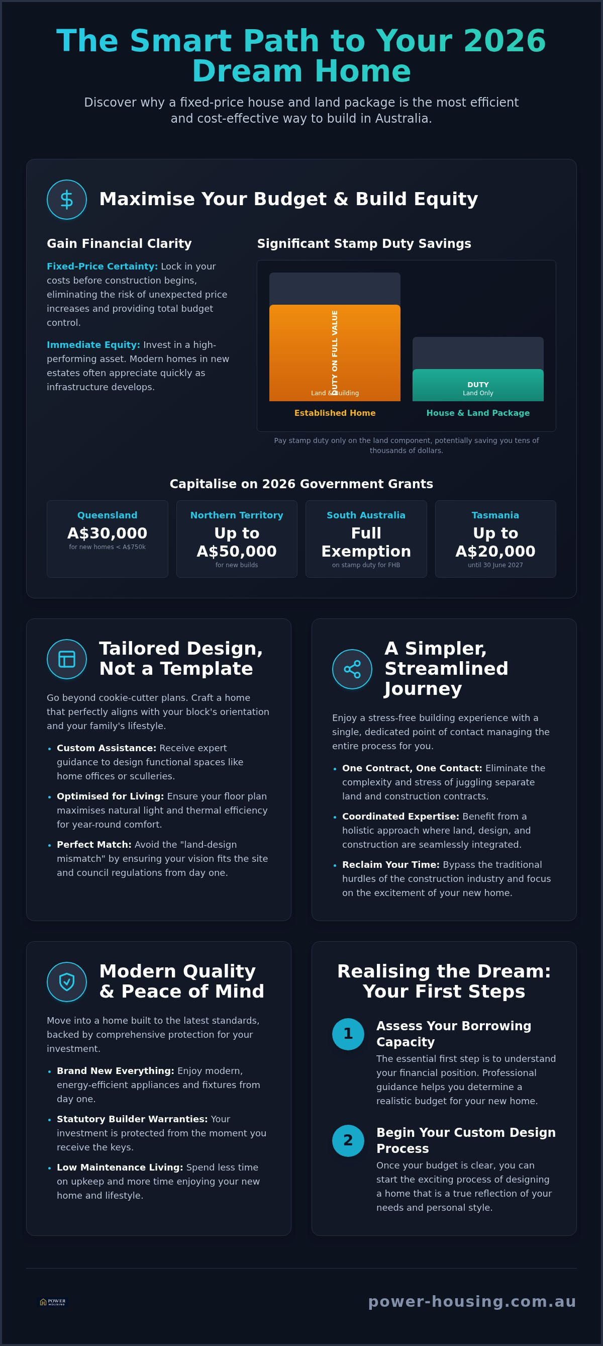 Advantages of house and land package