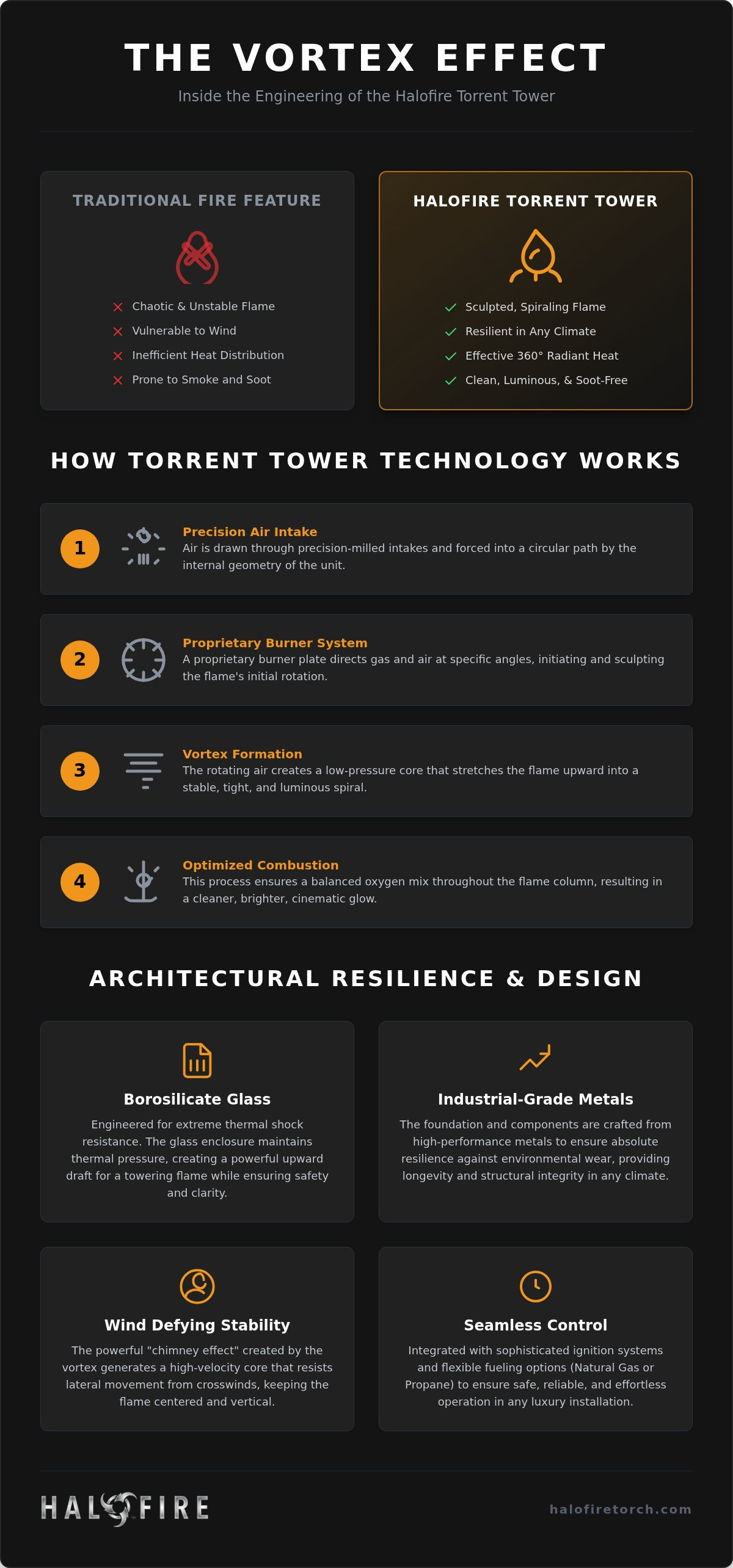 Torrent Tower technology