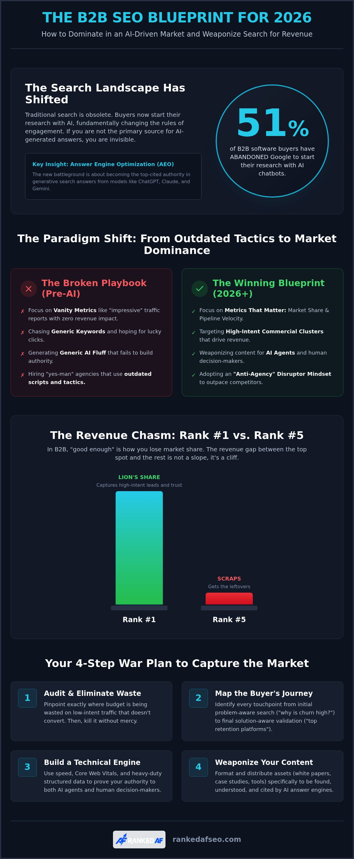 B2b seo services