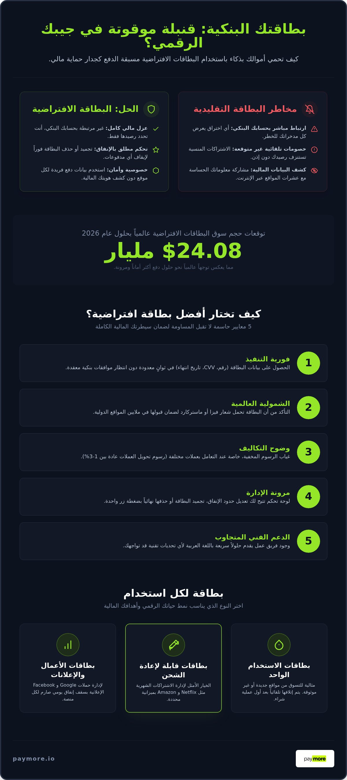 Virtual prepaid card