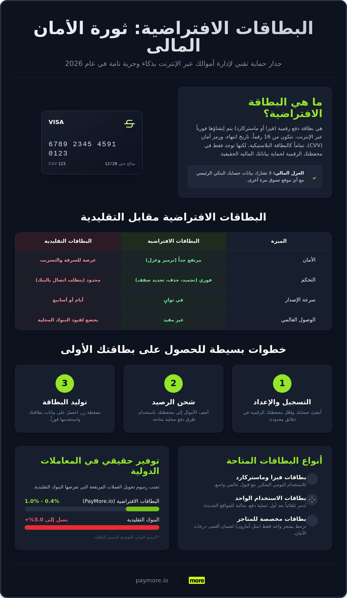 Virtual cards