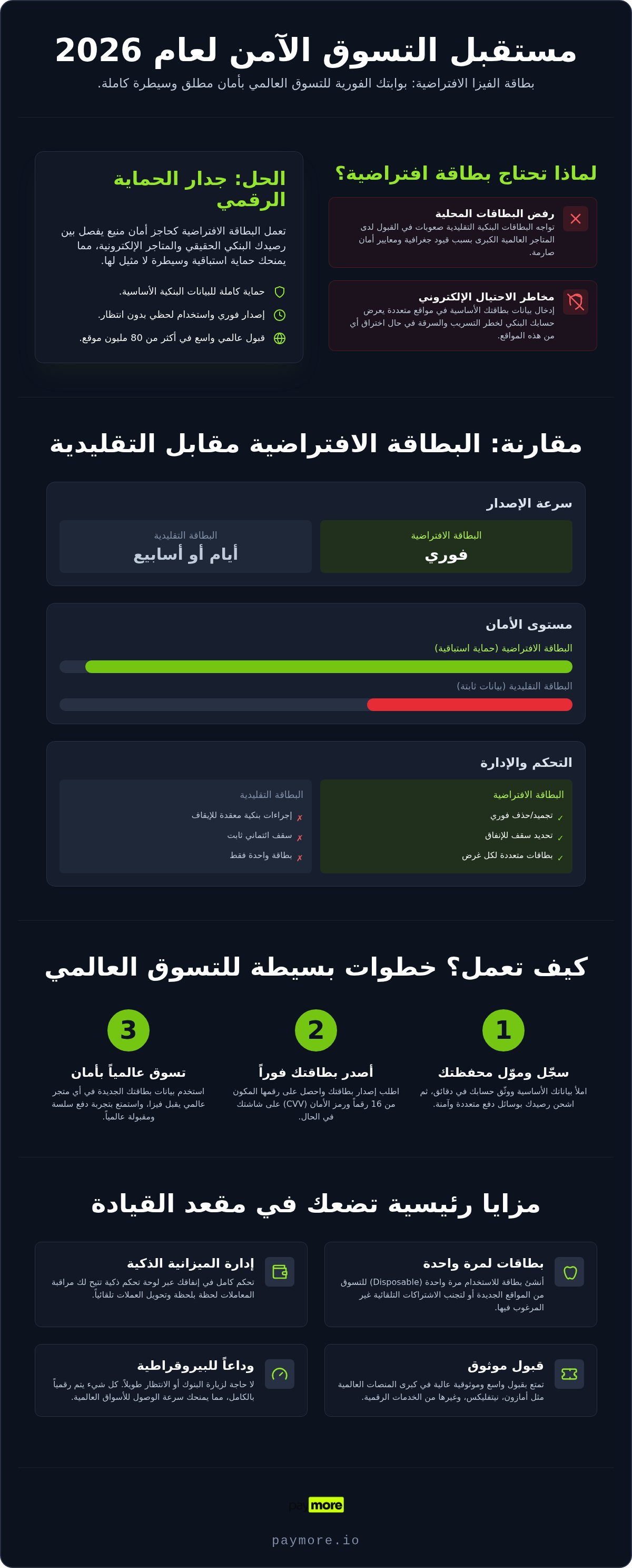 Virtual visa card for online shopping