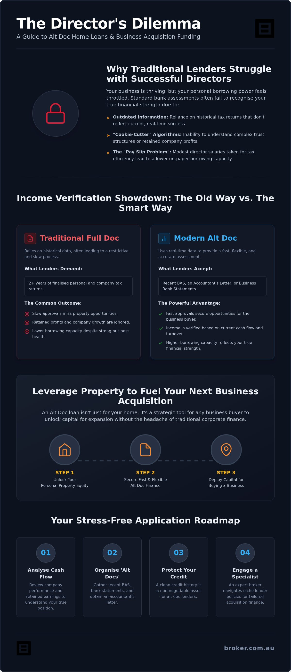 Low Doc Home Loans for Company Directors: 2026 Guide