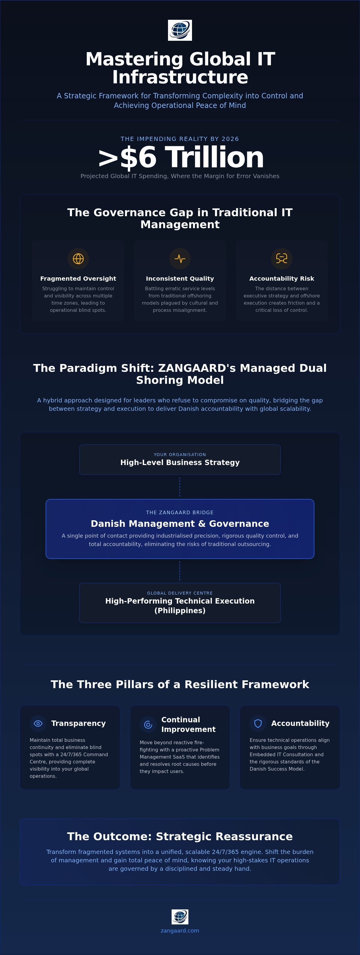 Global IT infrastructure management