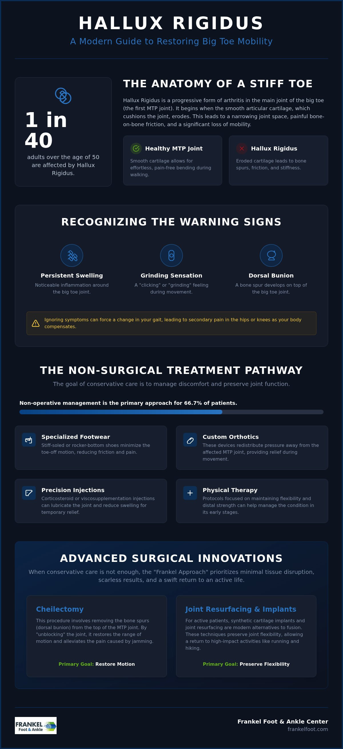 Hallux rigidus treatment
