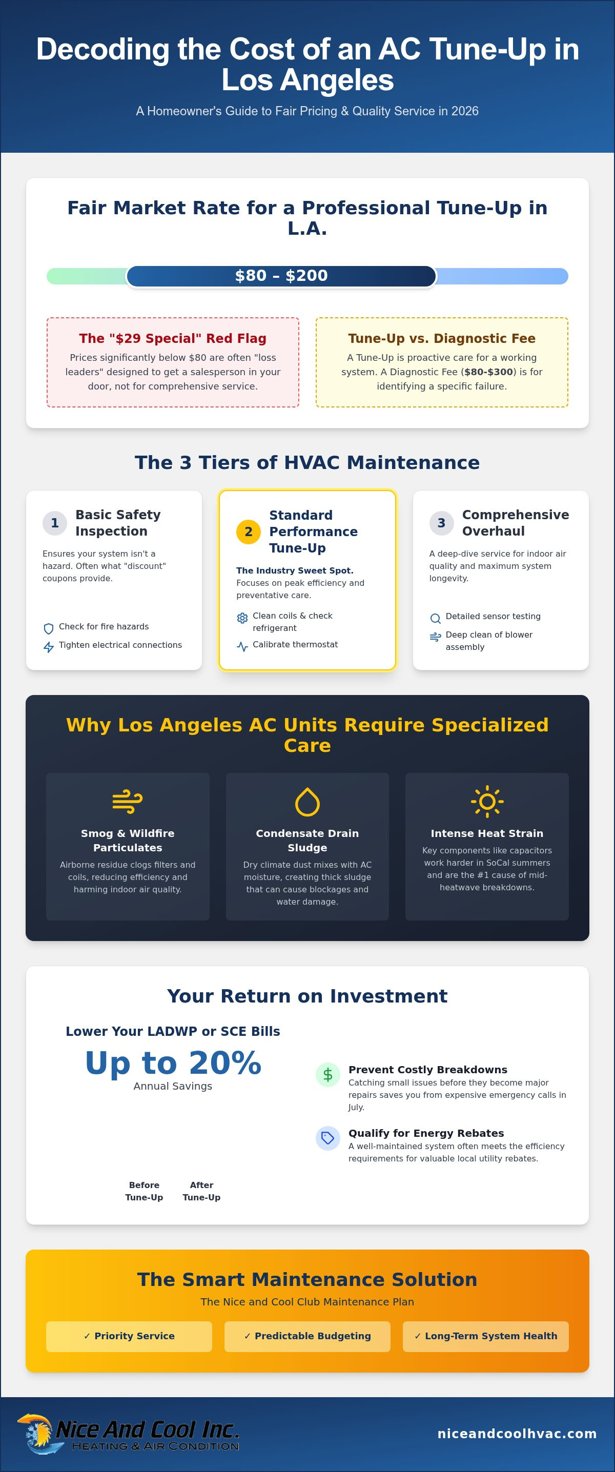 Cost of ac tune up los angeles