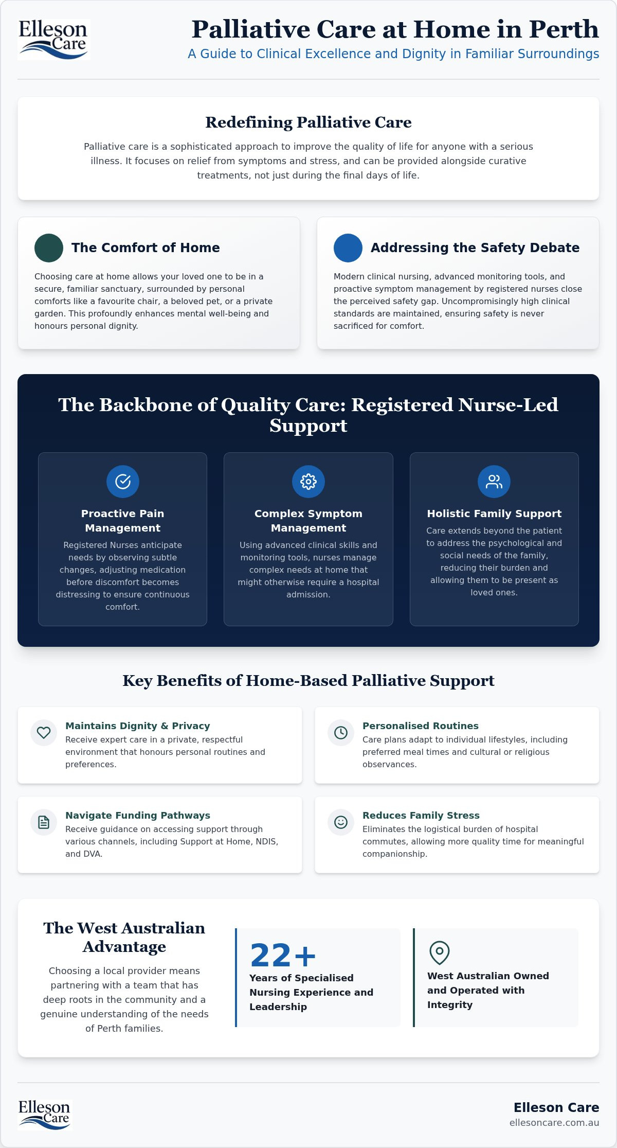 Palliative care at home perth