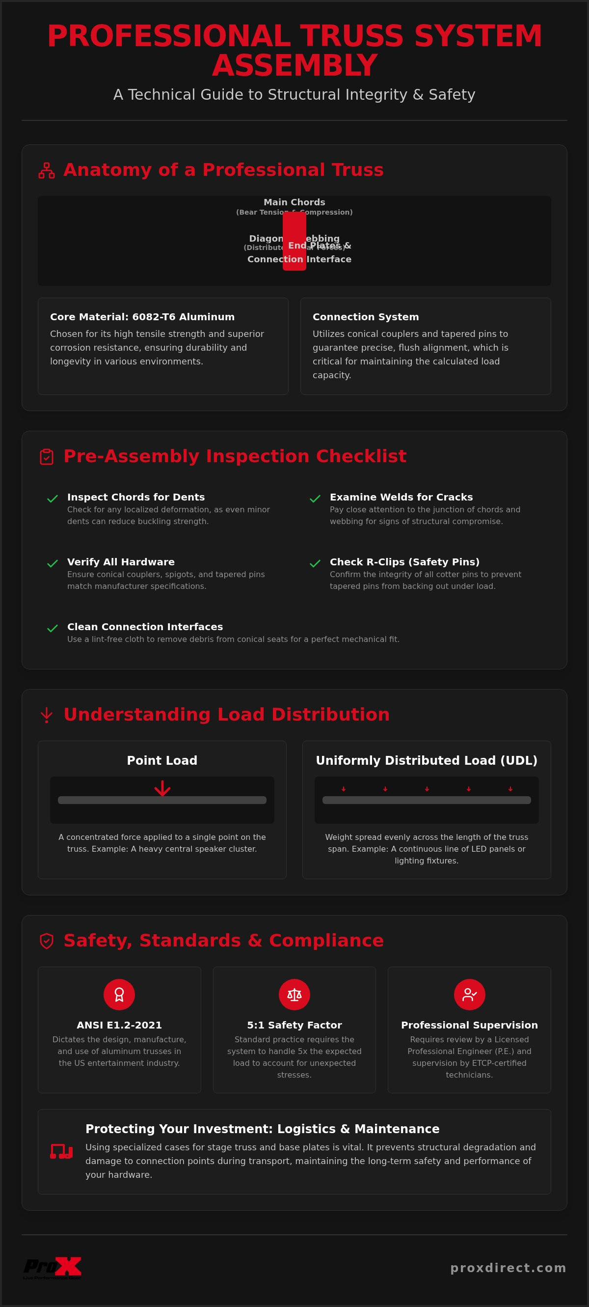 Truss system assembly guide