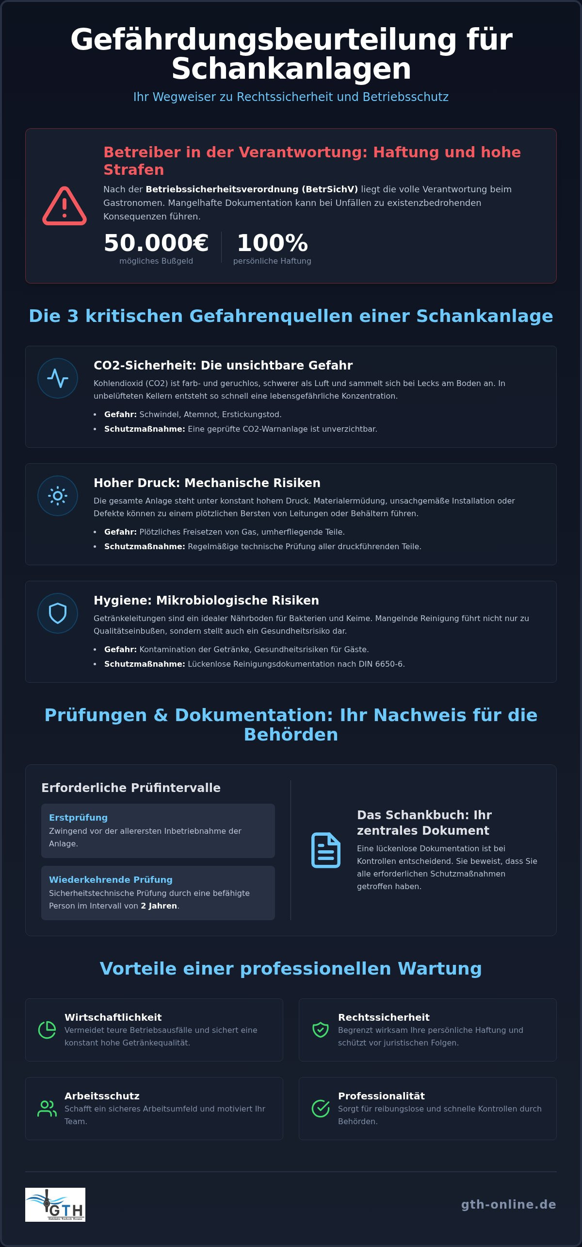 Gefährdungsbeurteilung Schankanlage