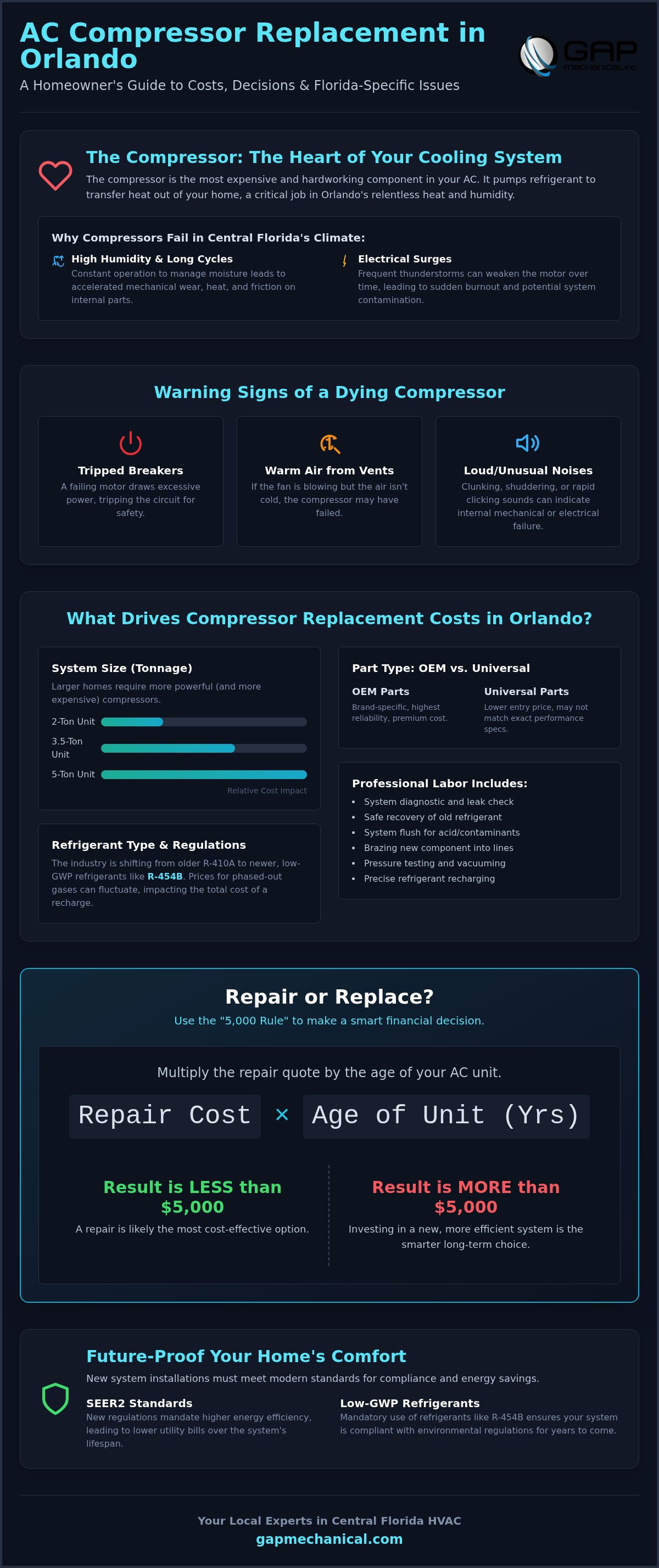 Cost to replace AC compressor Orlando