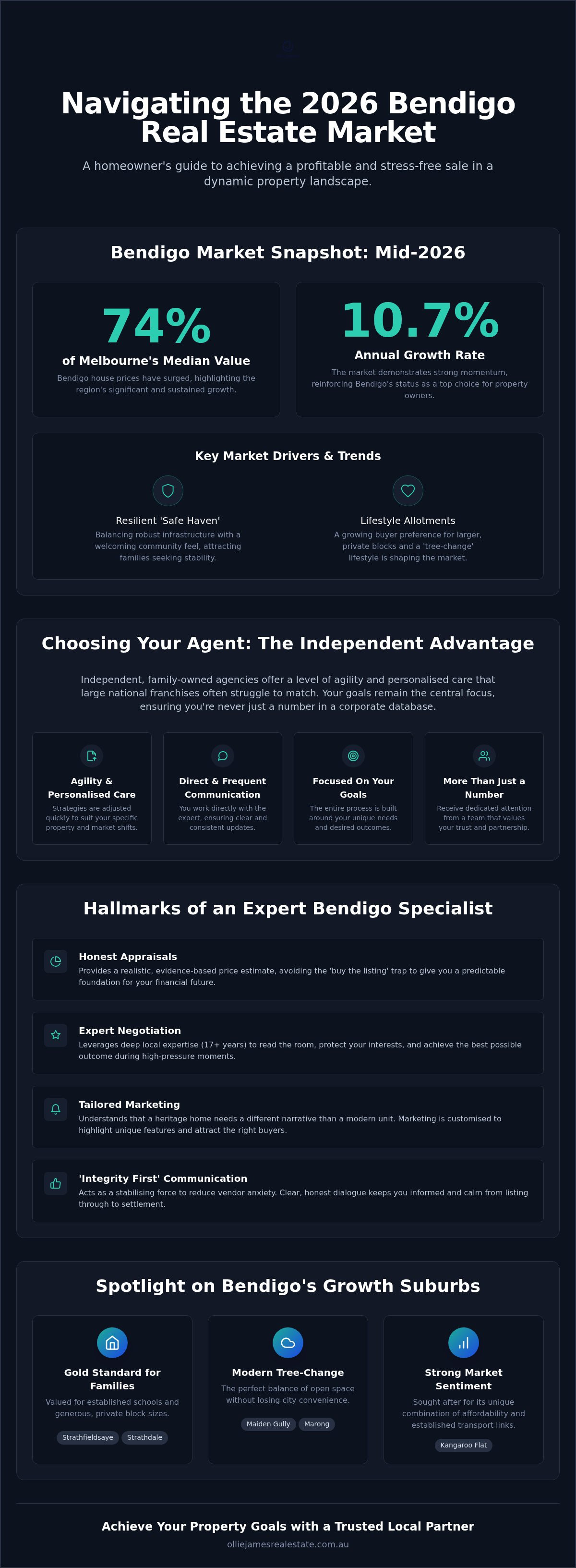 Real estate agents bendigo
