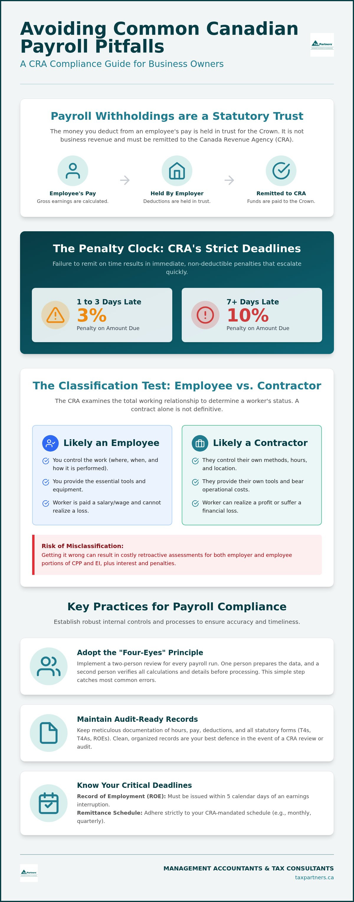 Avoiding common payroll mistakes Canada