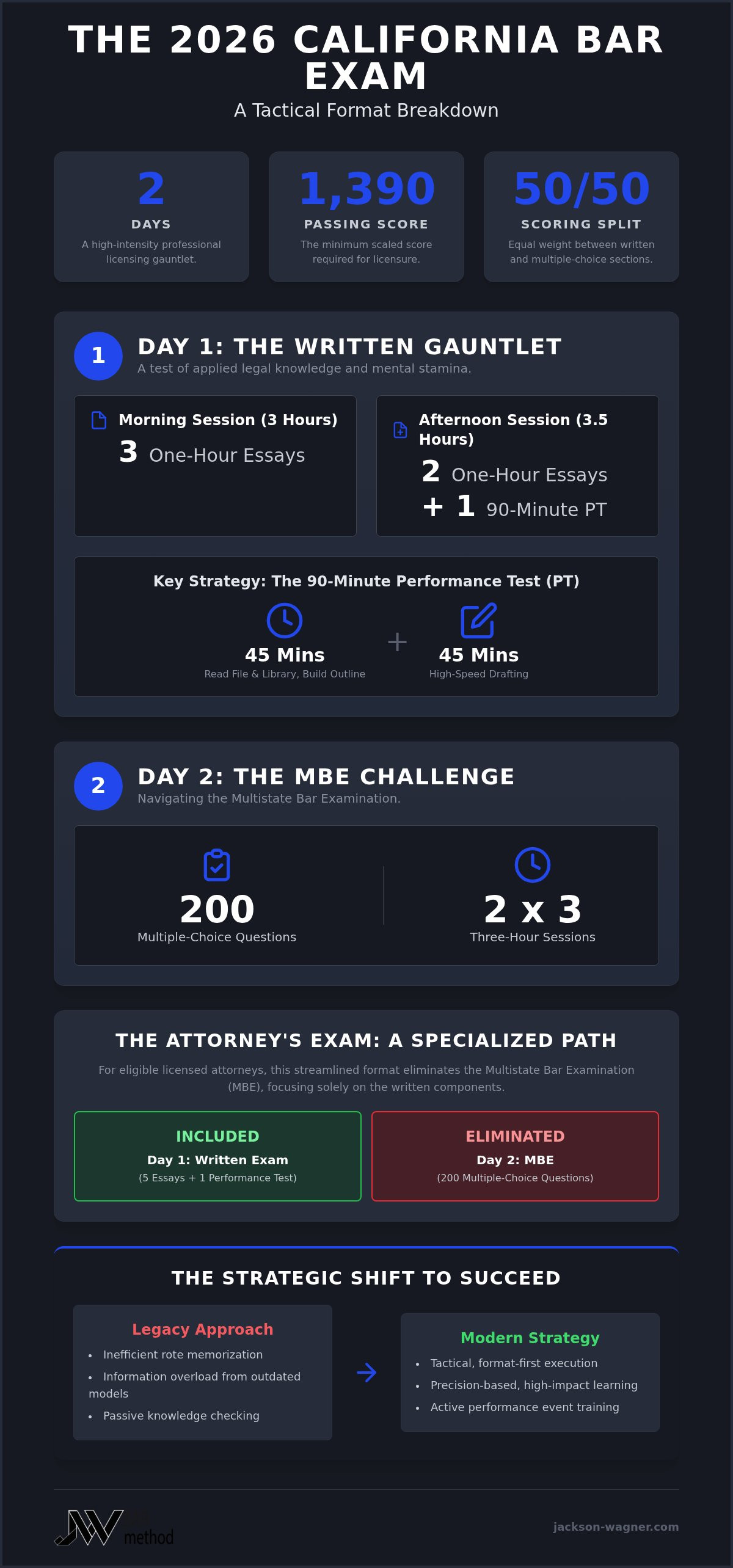 California bar exam format