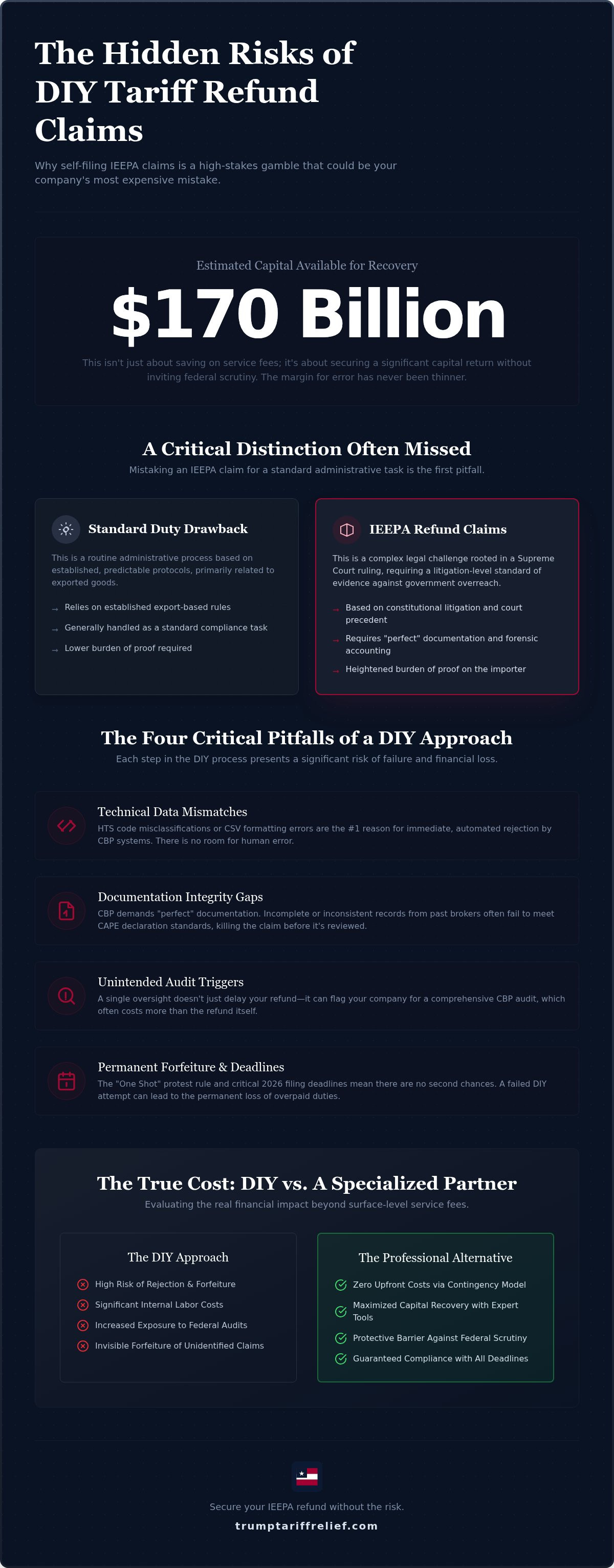 Risks of DIY tariff refund claim