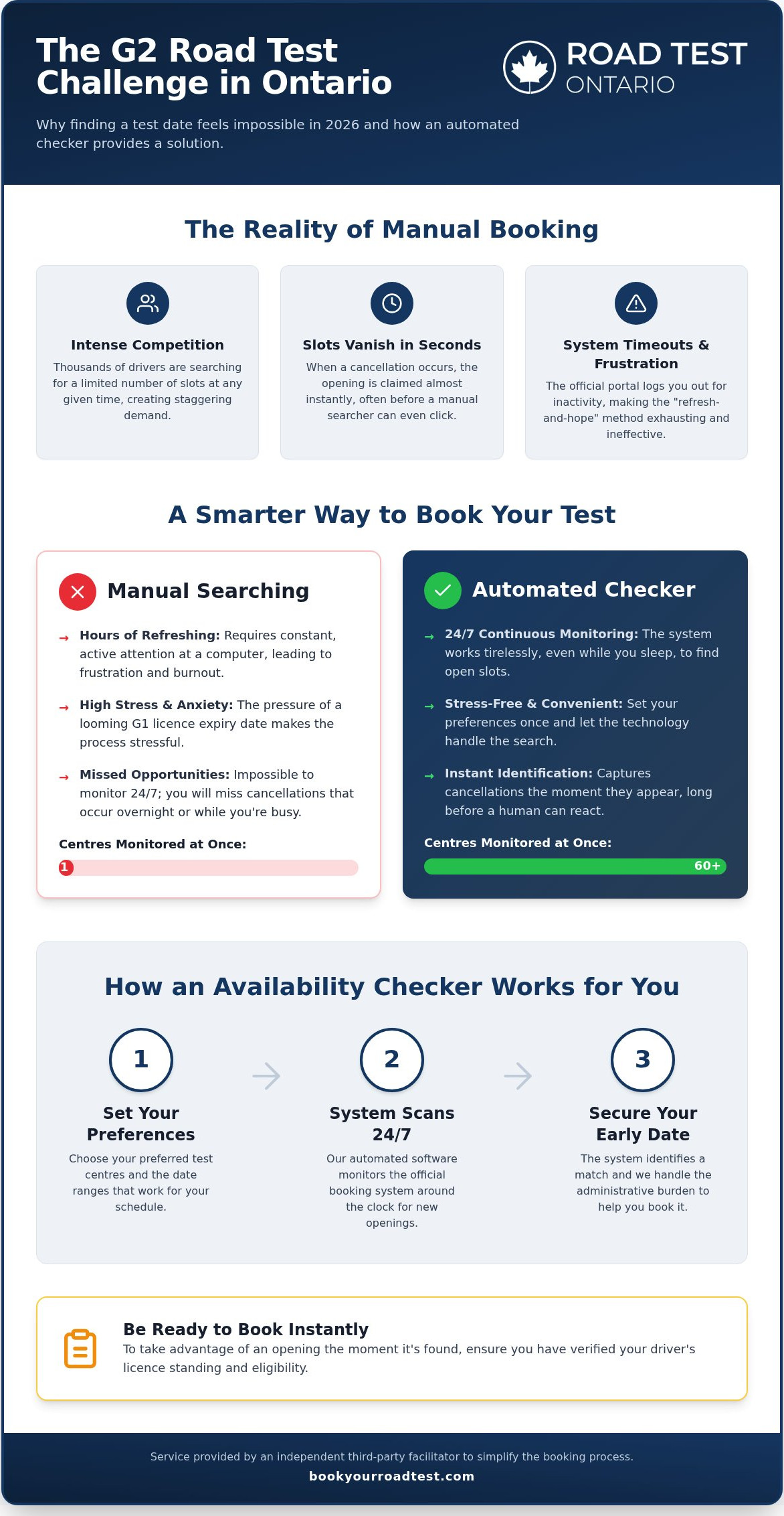 G2 test availability checker