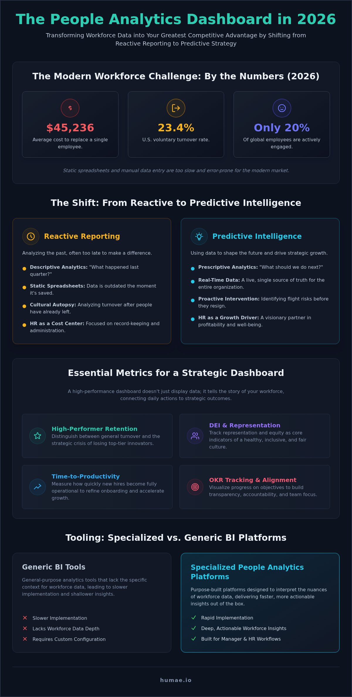 People analytics dashboard