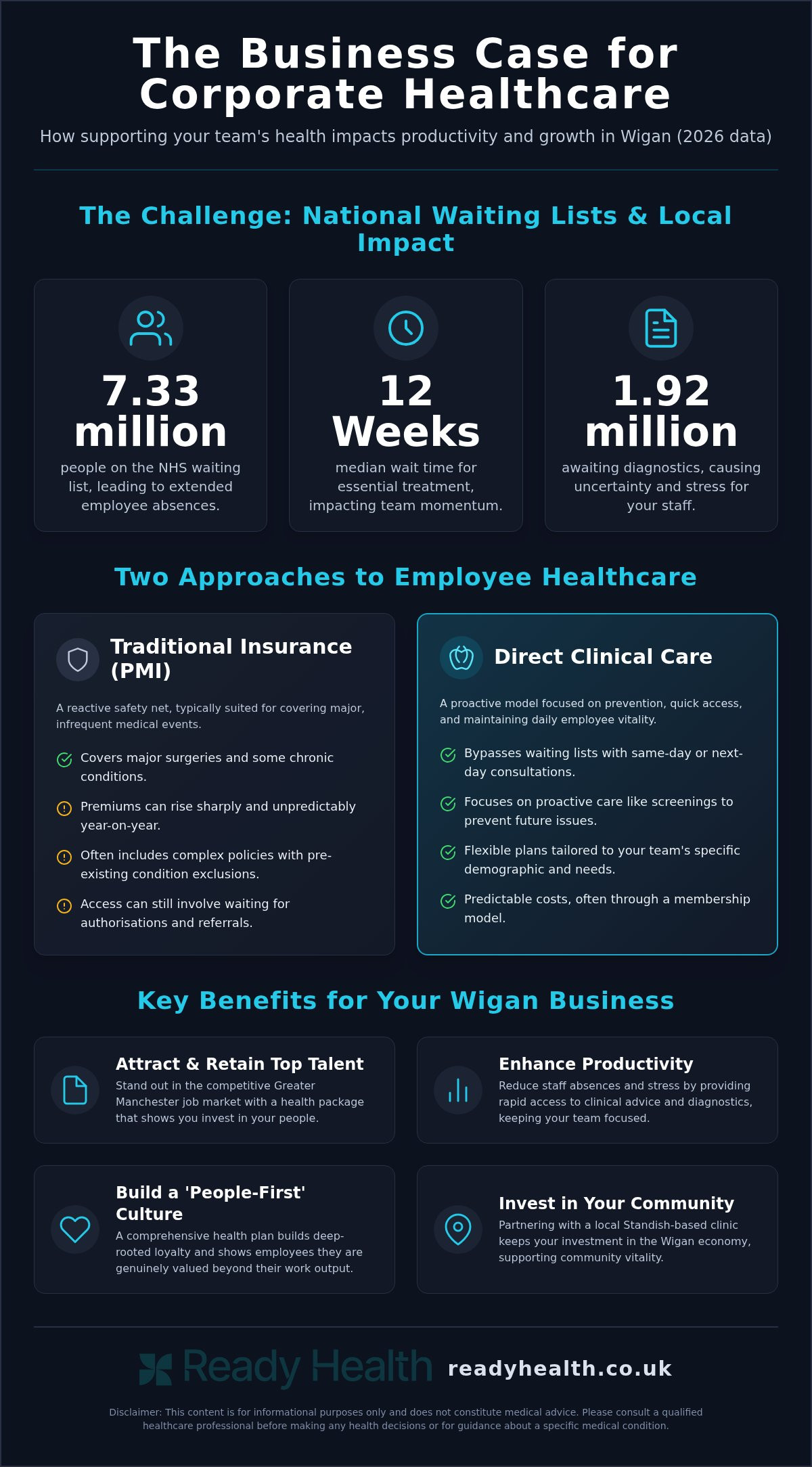 Corporate healthcare packages for employees Wigan