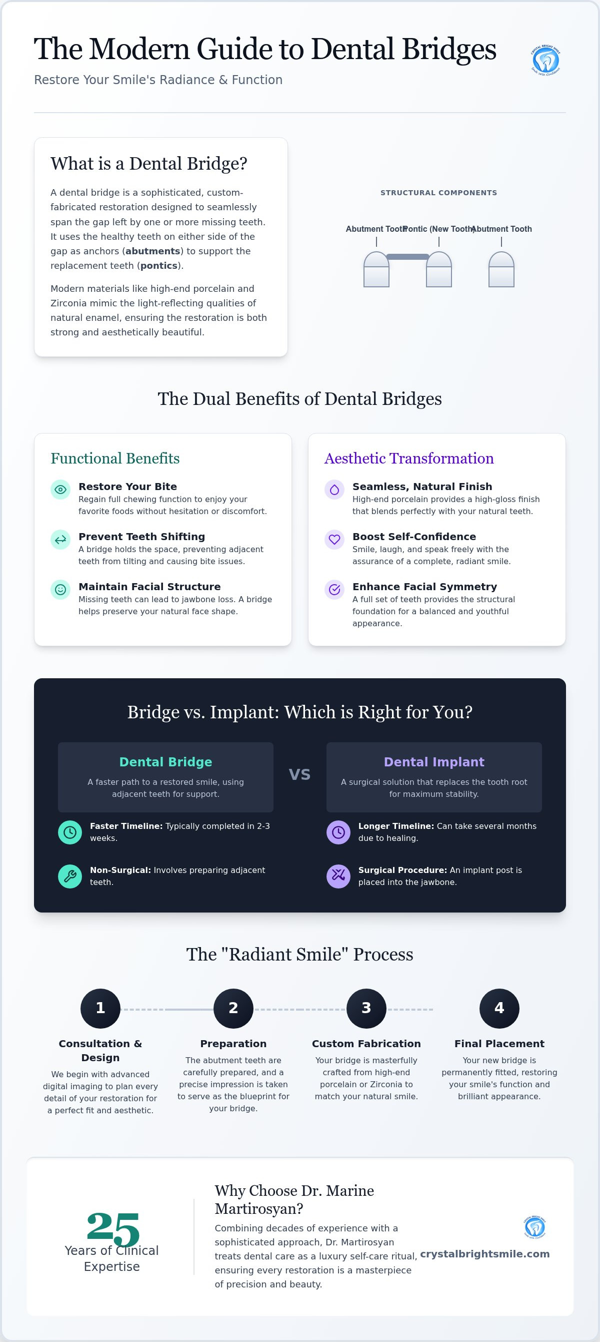 Dental bridges Tujunga
