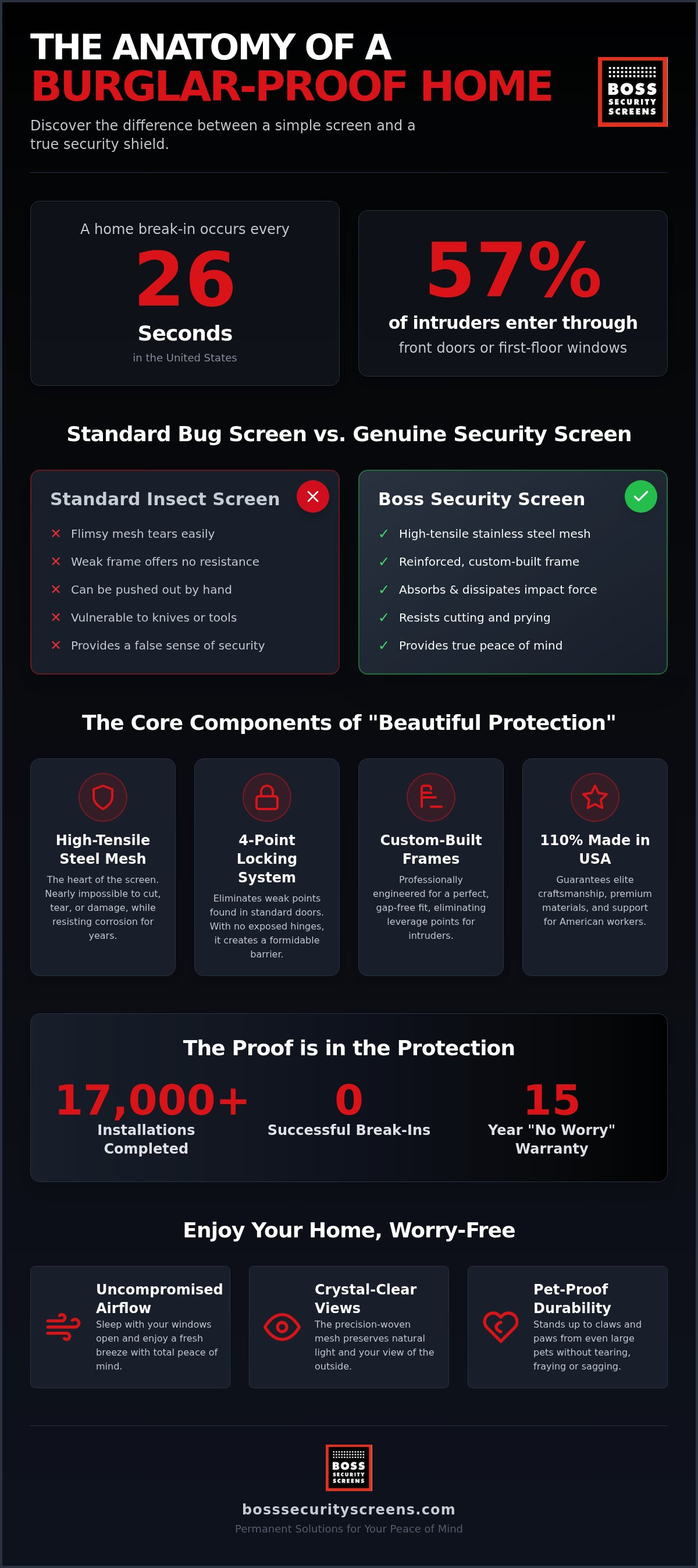 Burglar proof security screens