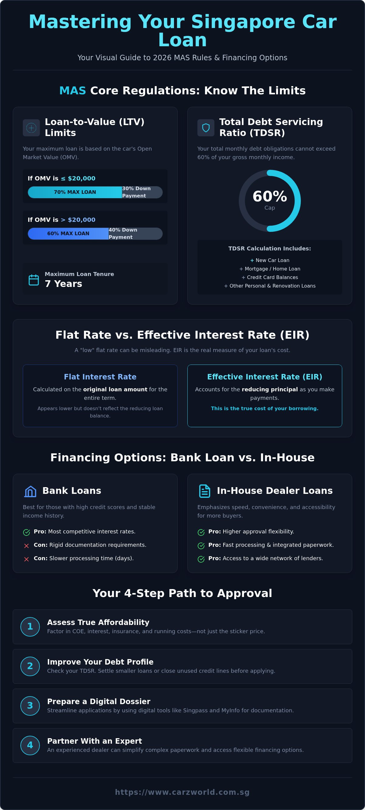 Car loan singapore