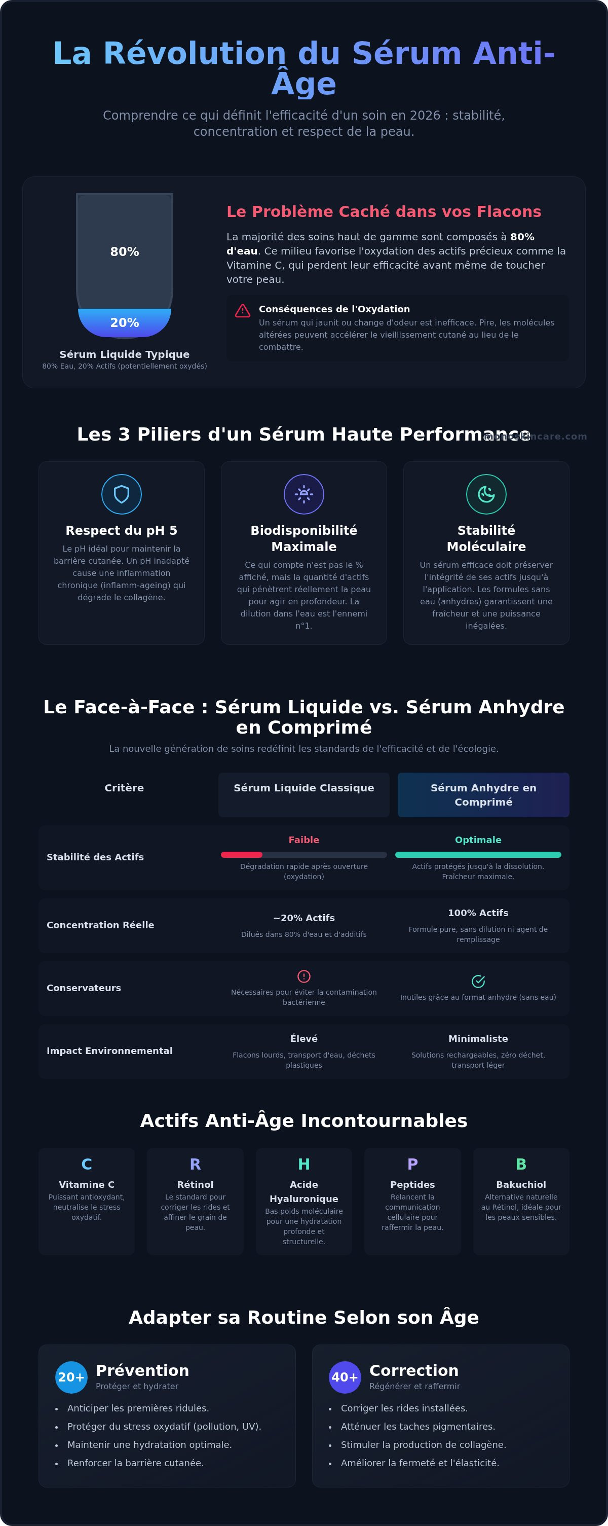 Meilleur sérum anti-âge
