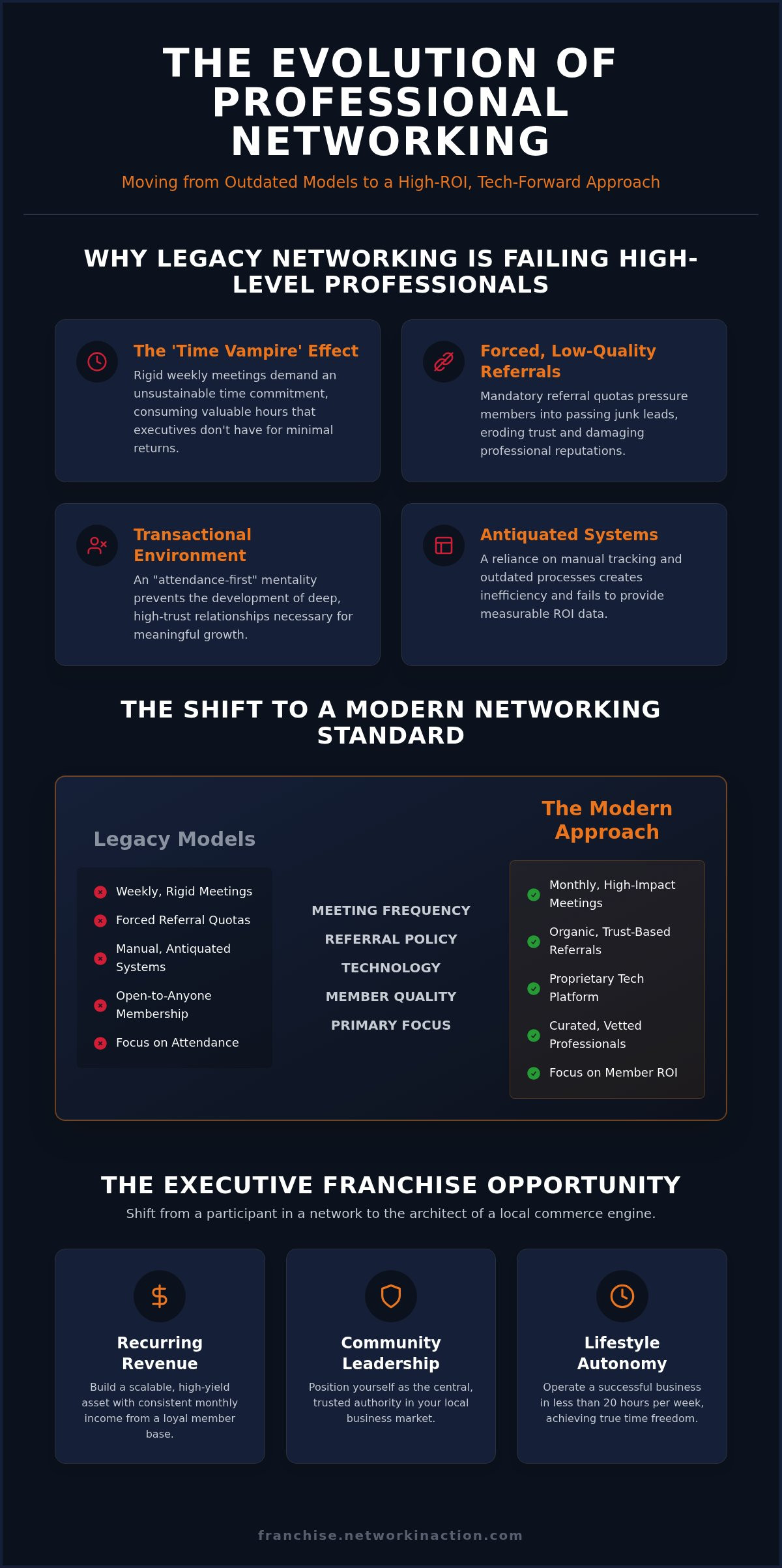 Business networking franchise opportunities