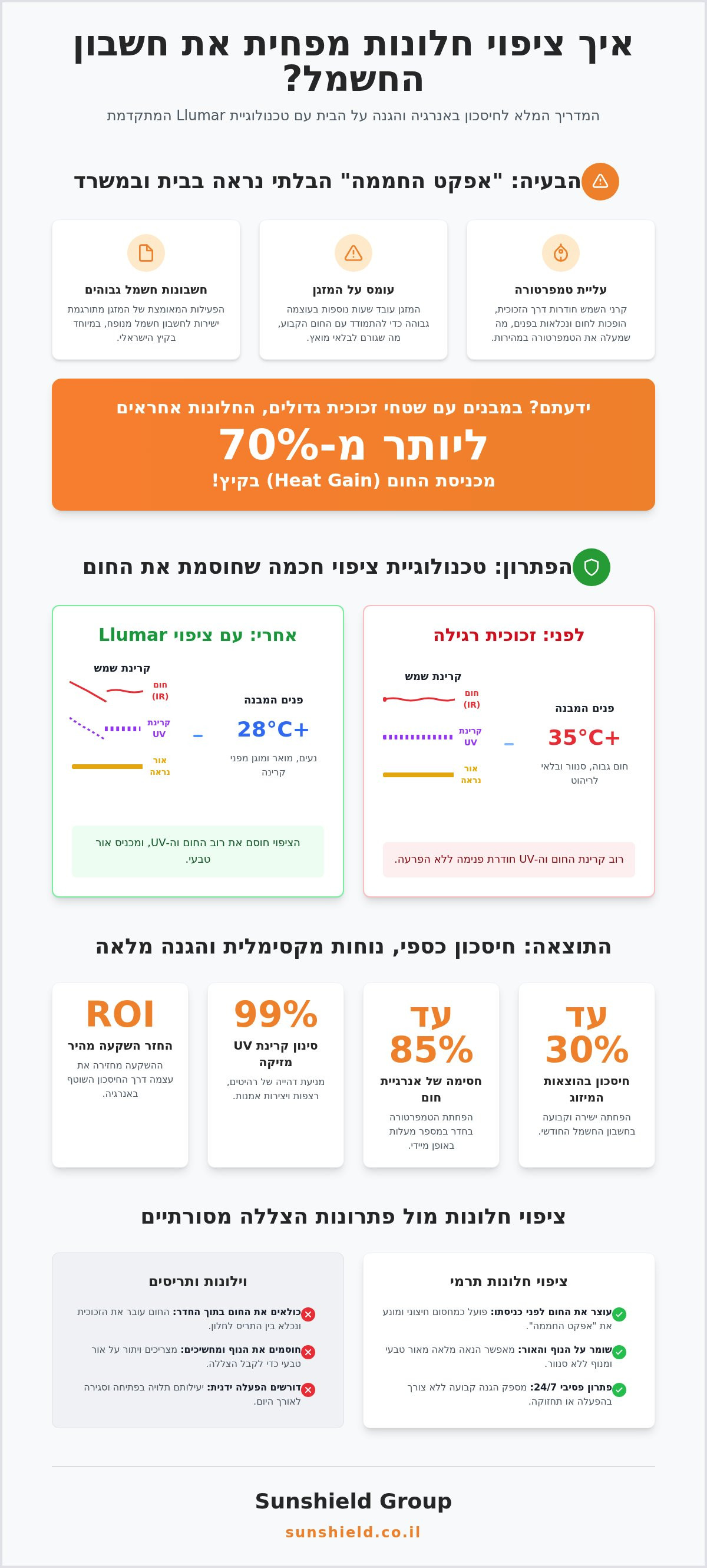 איך ציפוי חלונות מפחית את חשבון החשמל