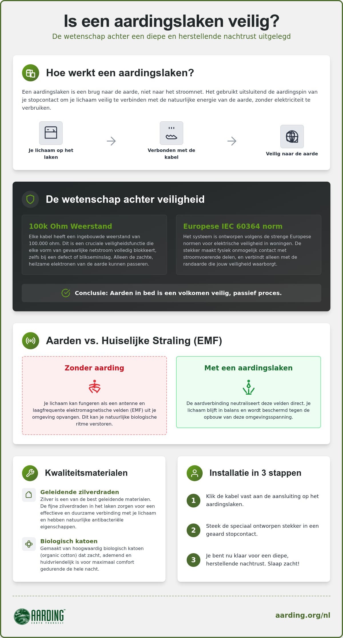 Is een aardingslaken veilig
