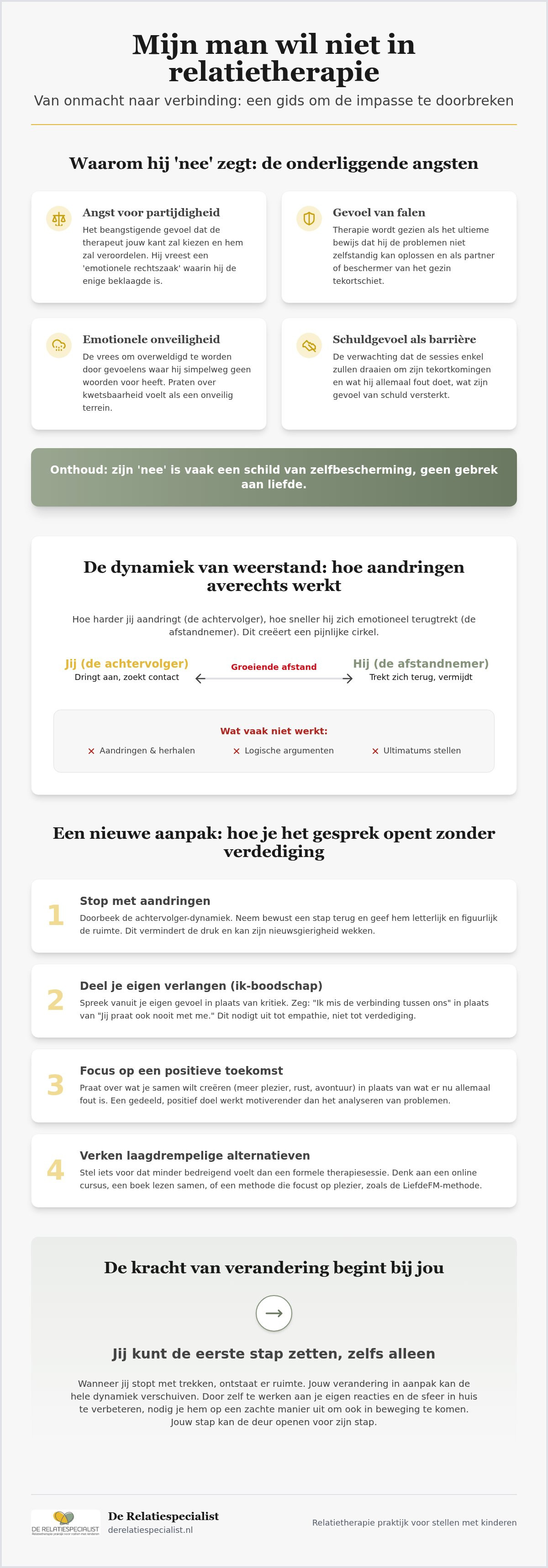Help mijn man wil niet in relatietherapie