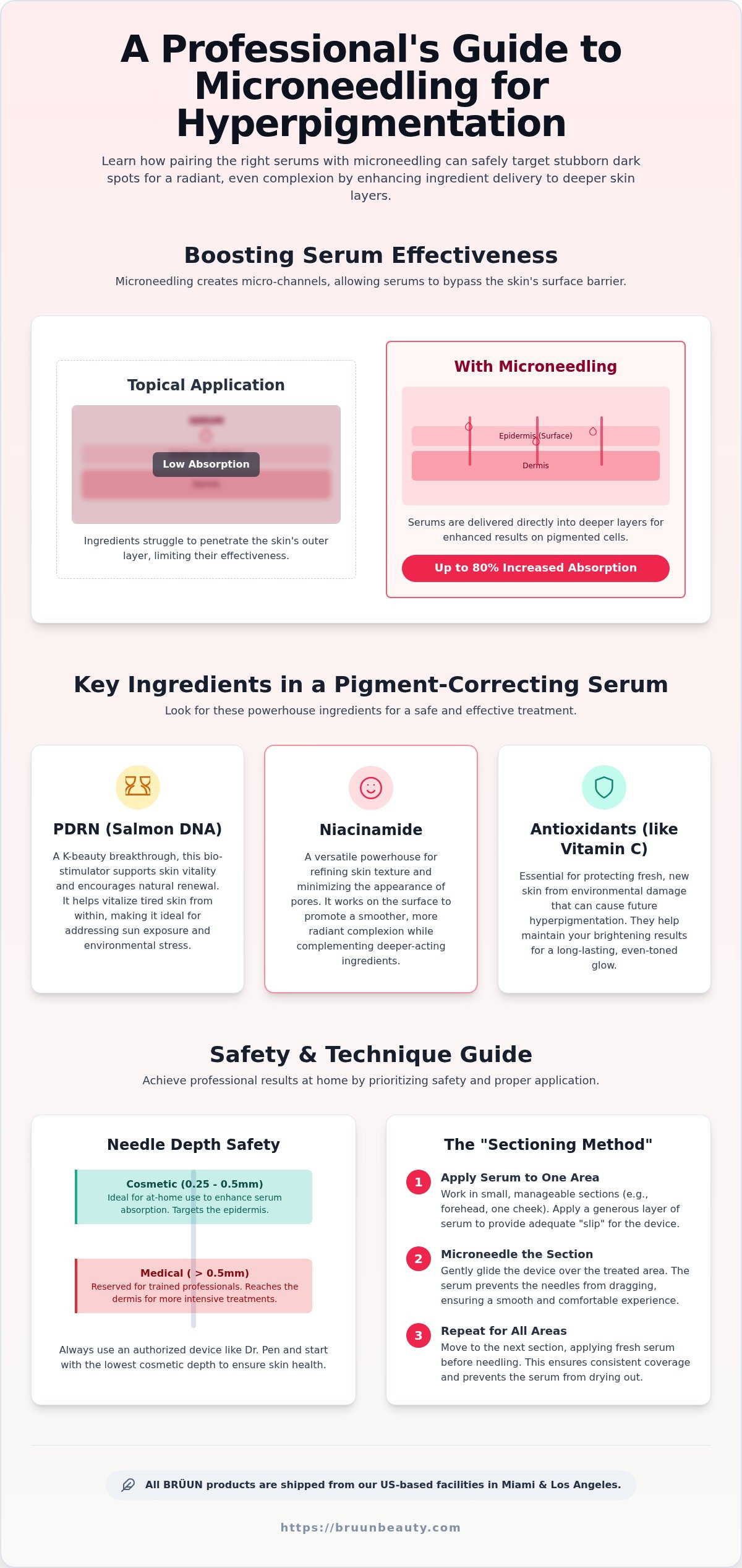 Microneedling serum for hyperpigmentation