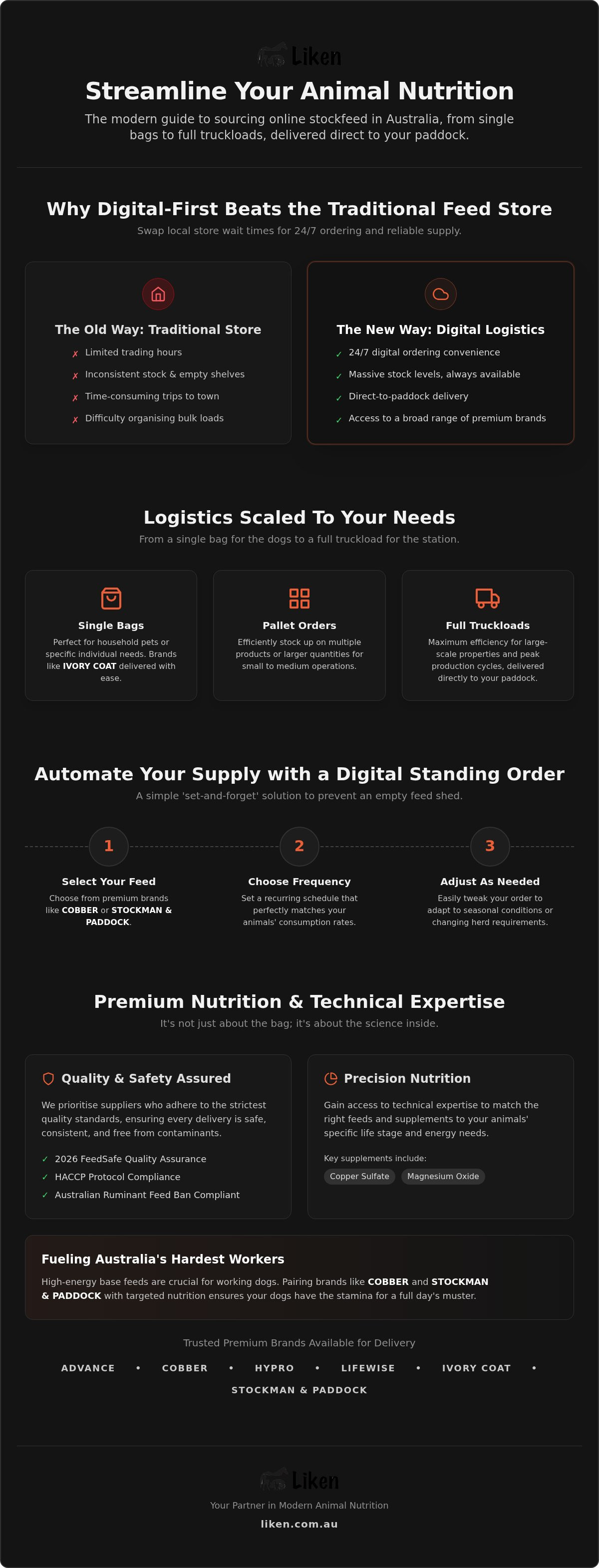 Online stockfeed australia