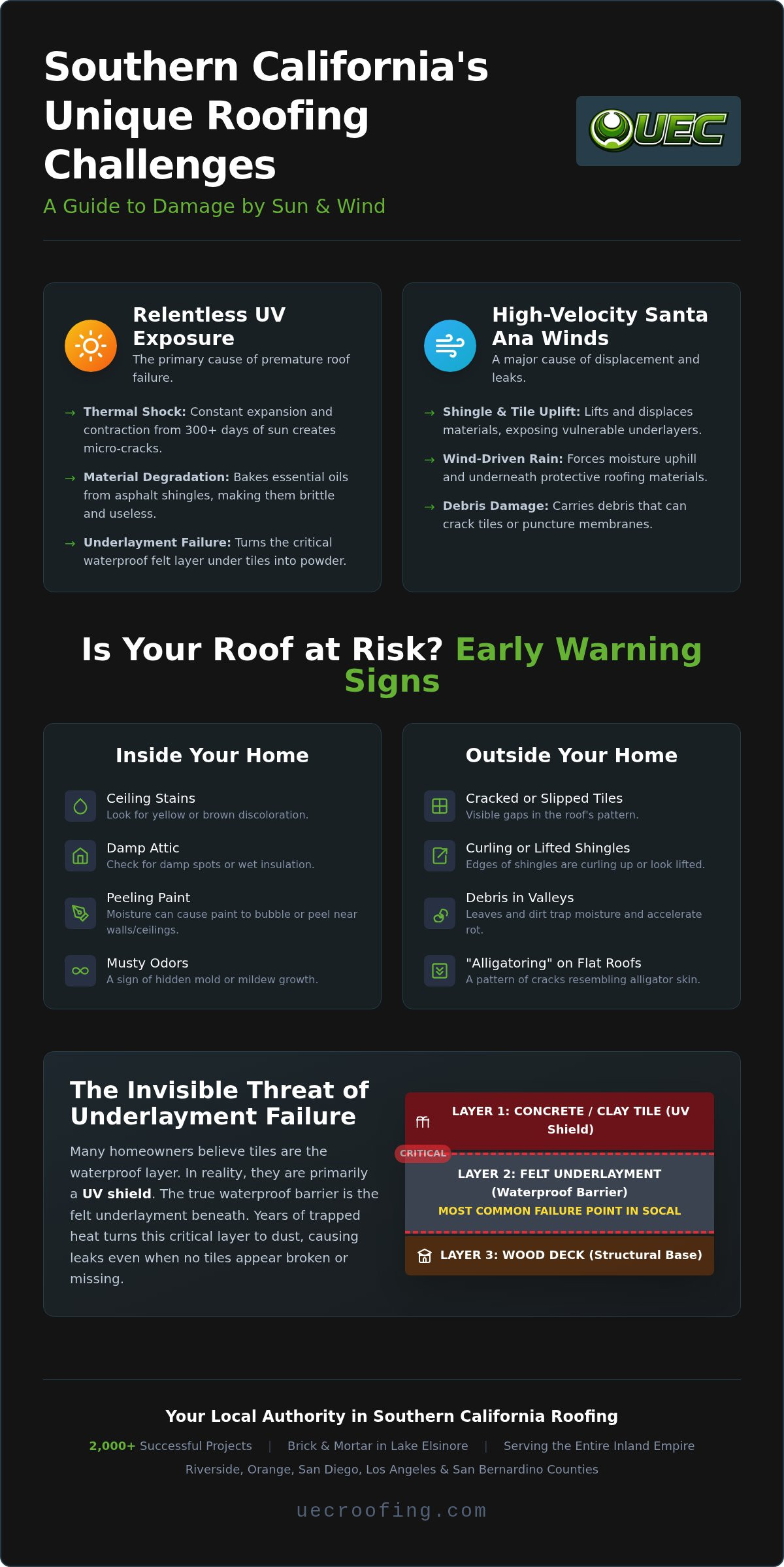 Roof leak repair