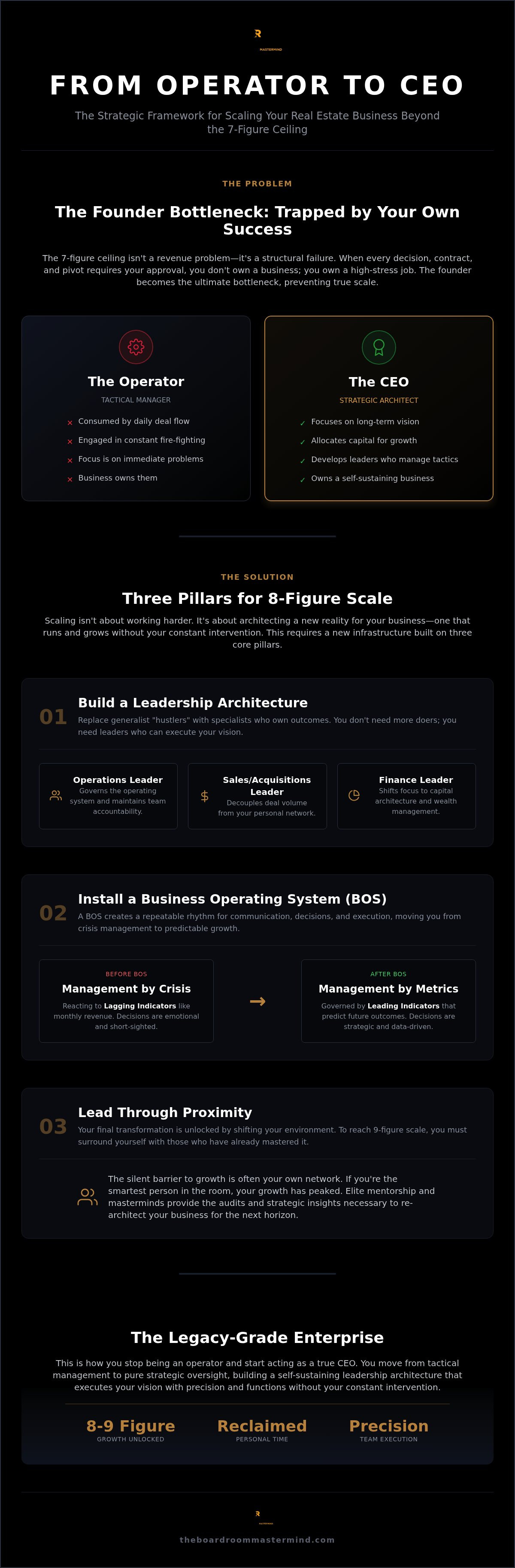 Scaling your real estate team