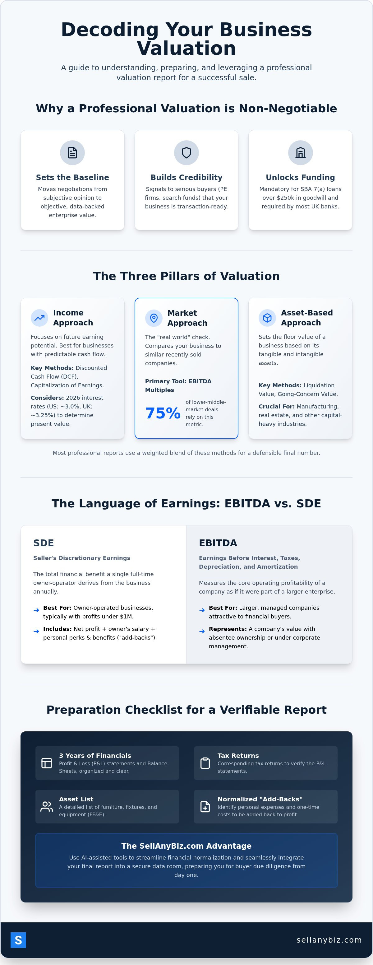 Business valuation report