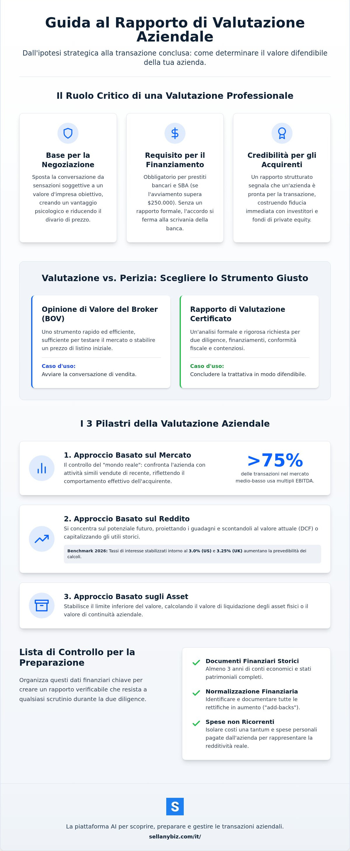 Rapporto di valutazione aziendale