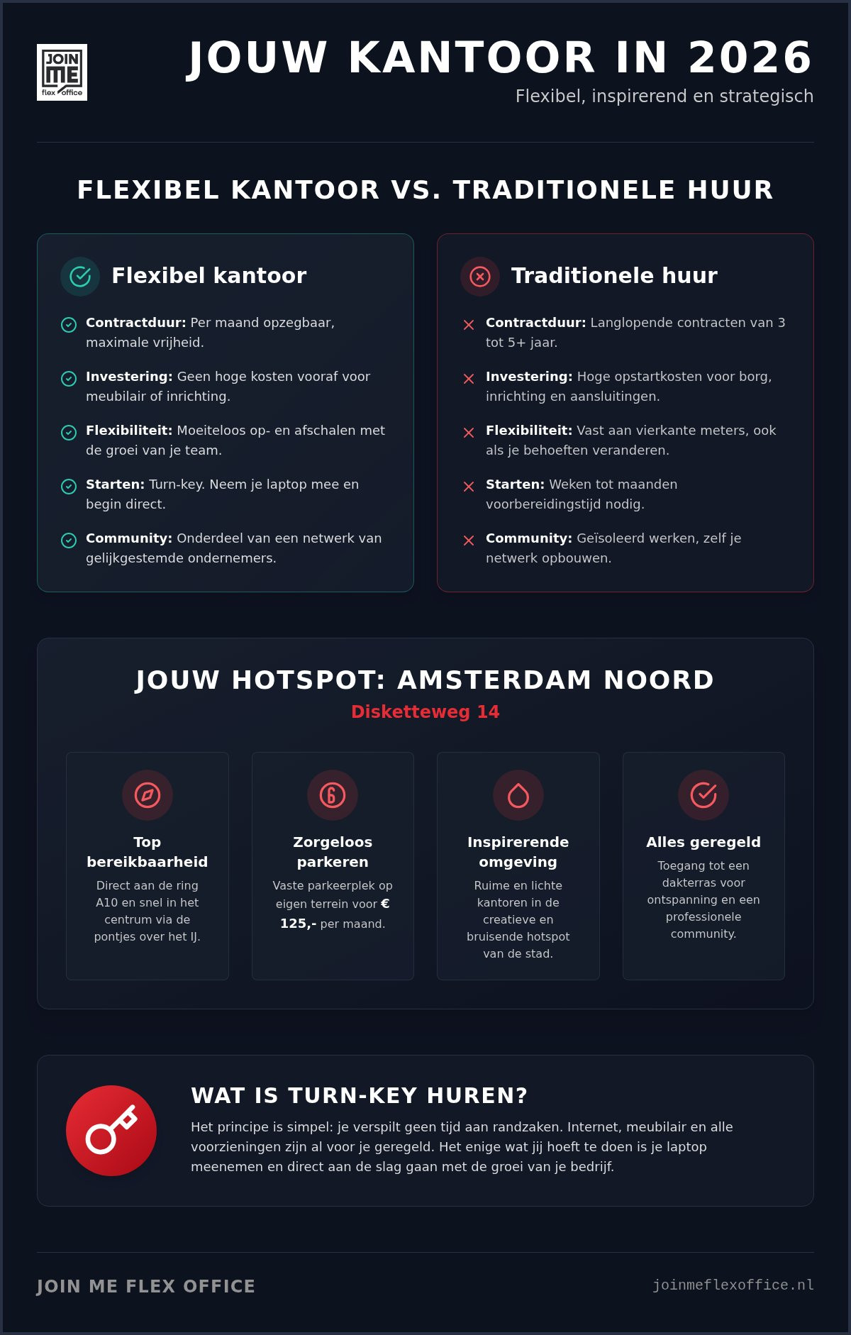 Kantoorruimte amsterdam