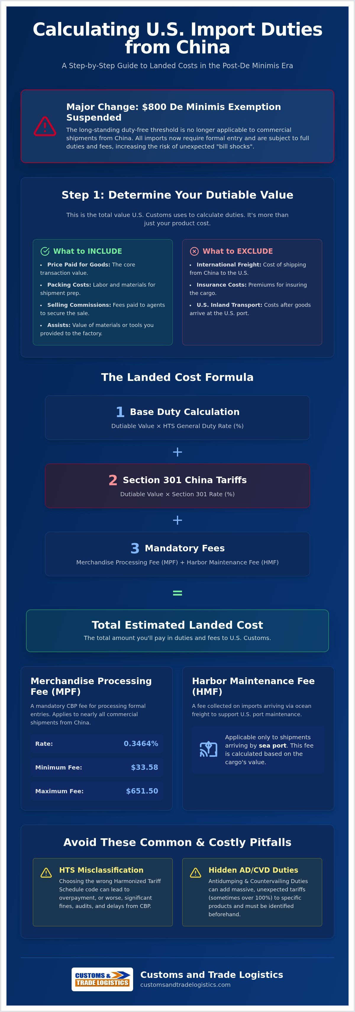 How to calculate import duties from china to usa
