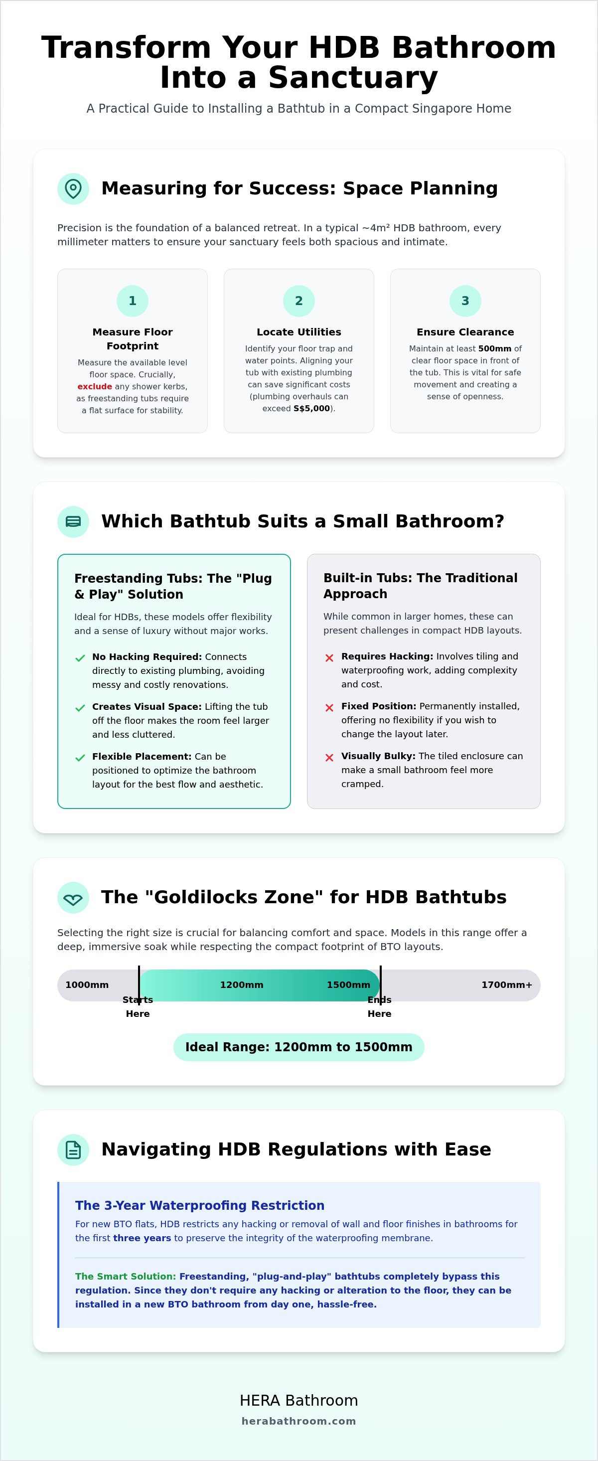 Bathtub for small bathroom singapore